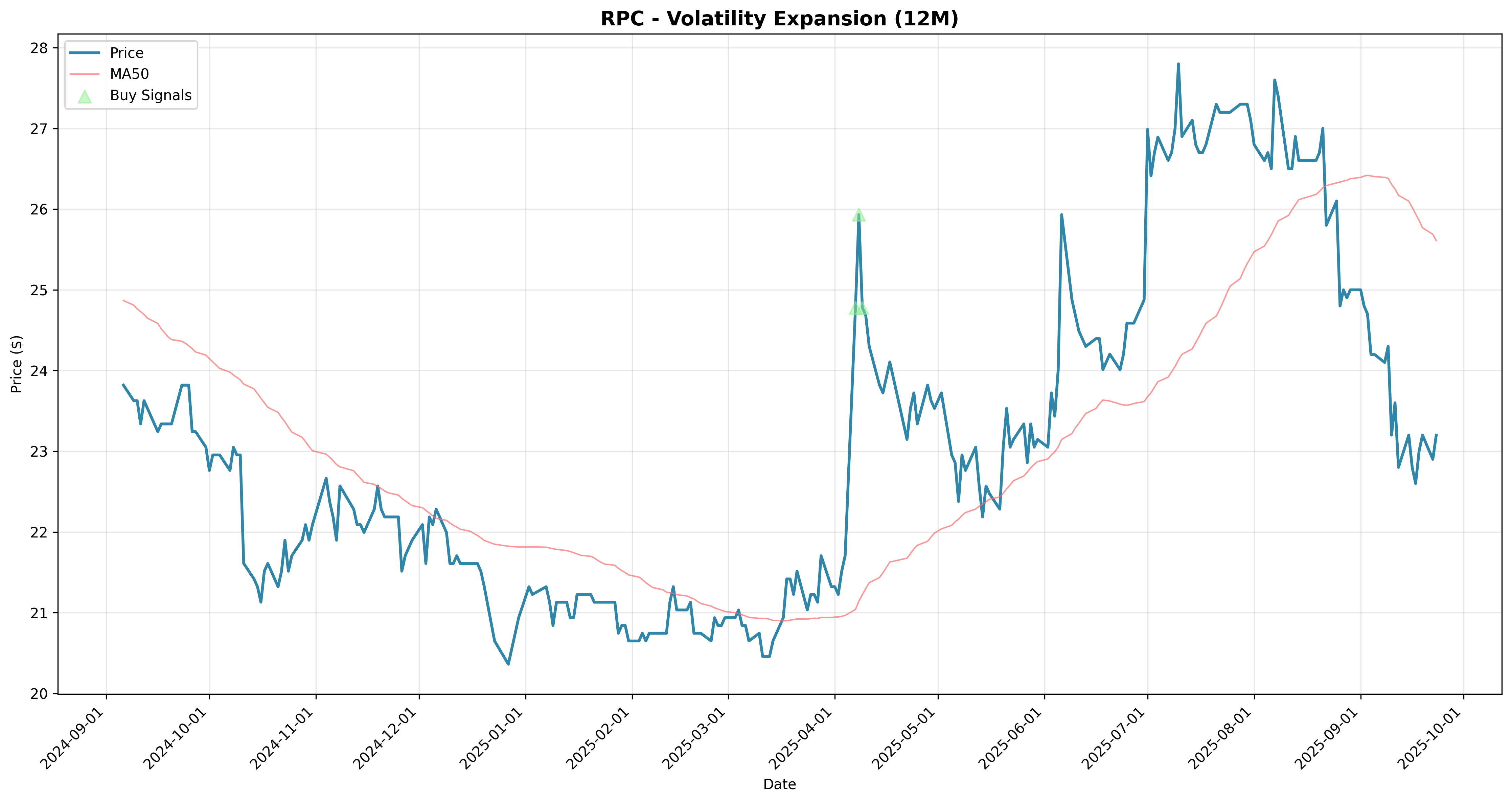 volatility_expansion 2years