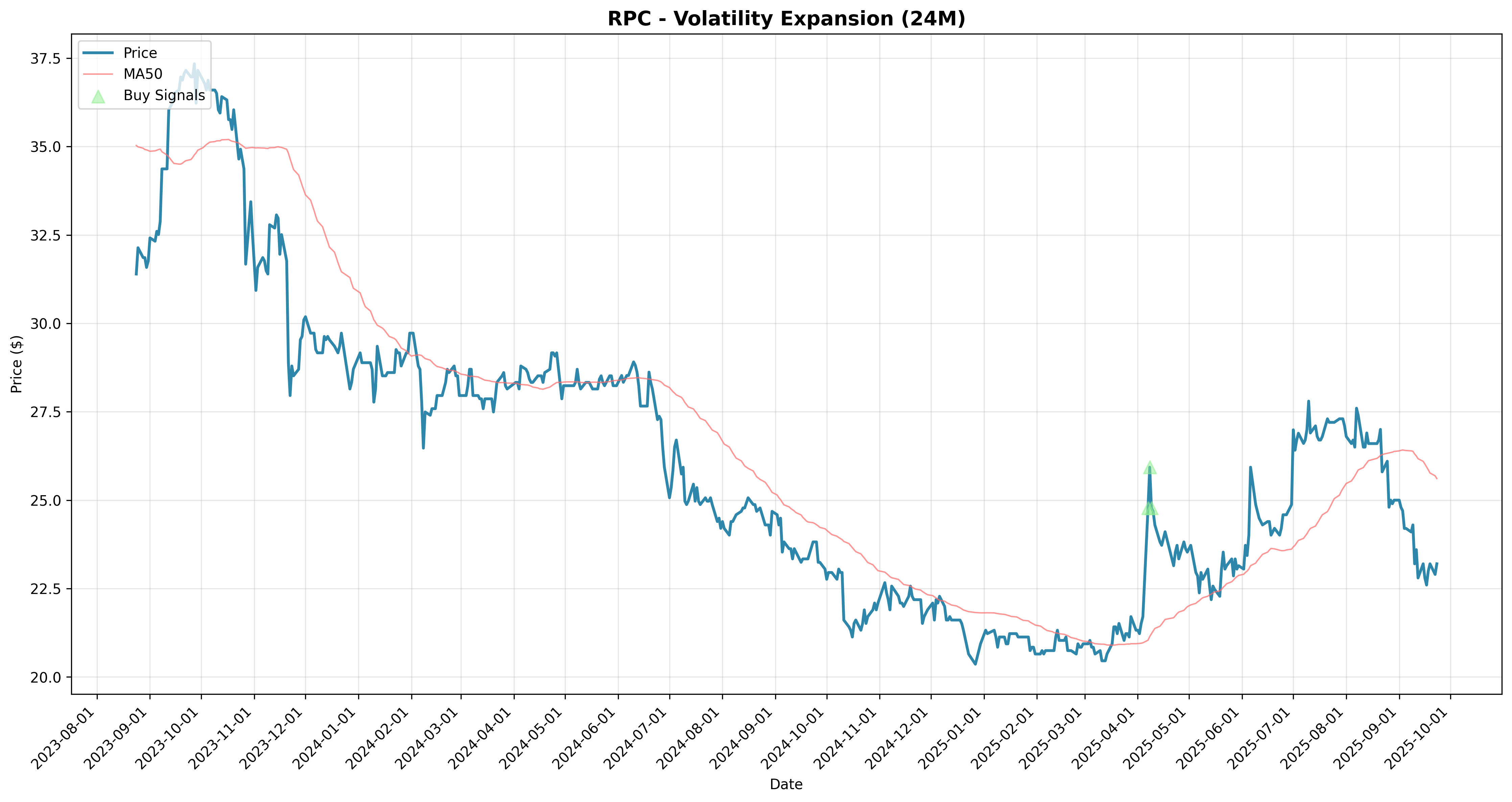 volatility_expansion all