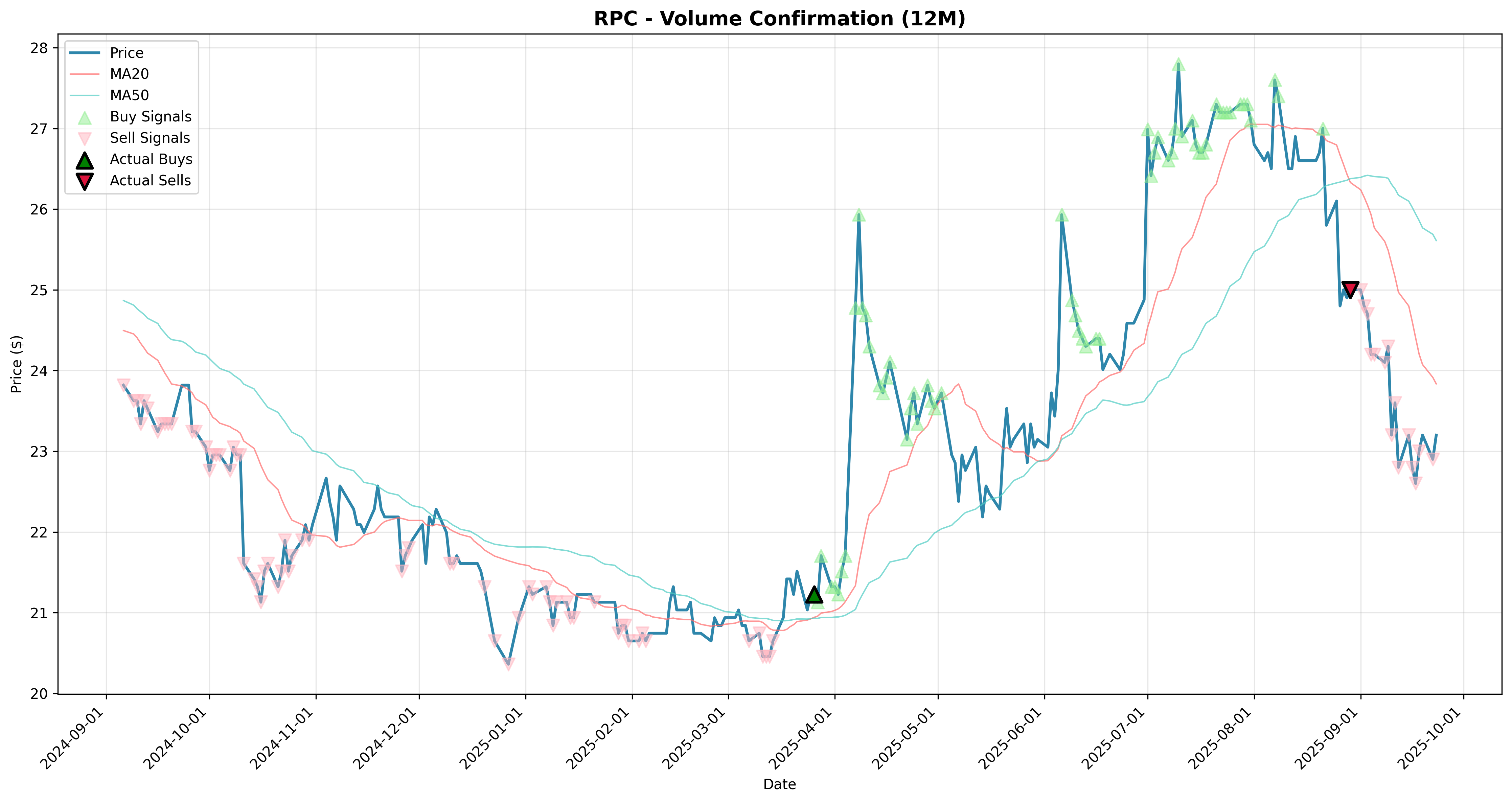 volume_confirmation 2years