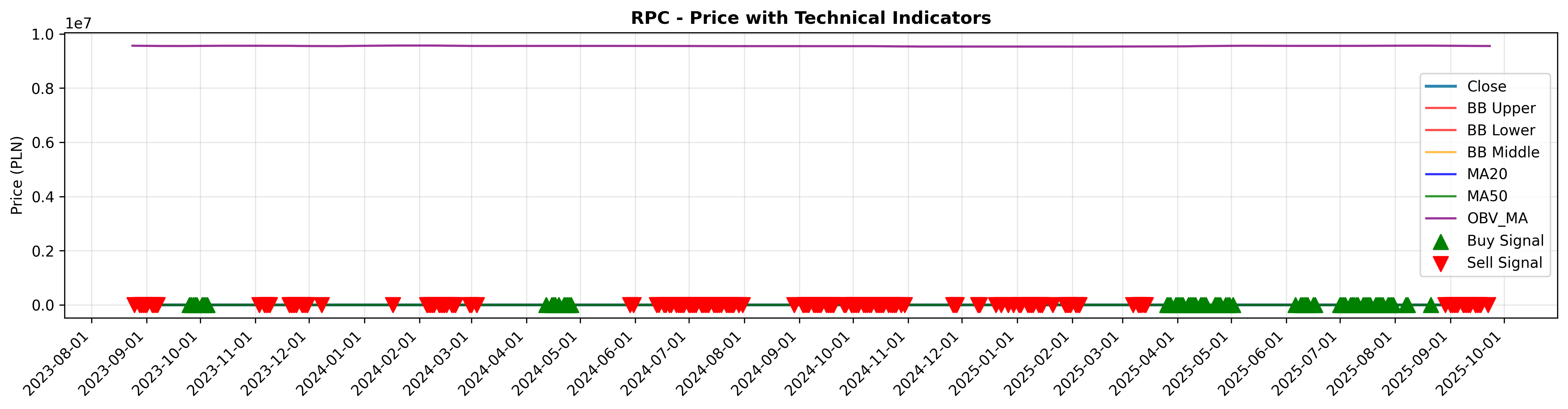 volume_confirmation all