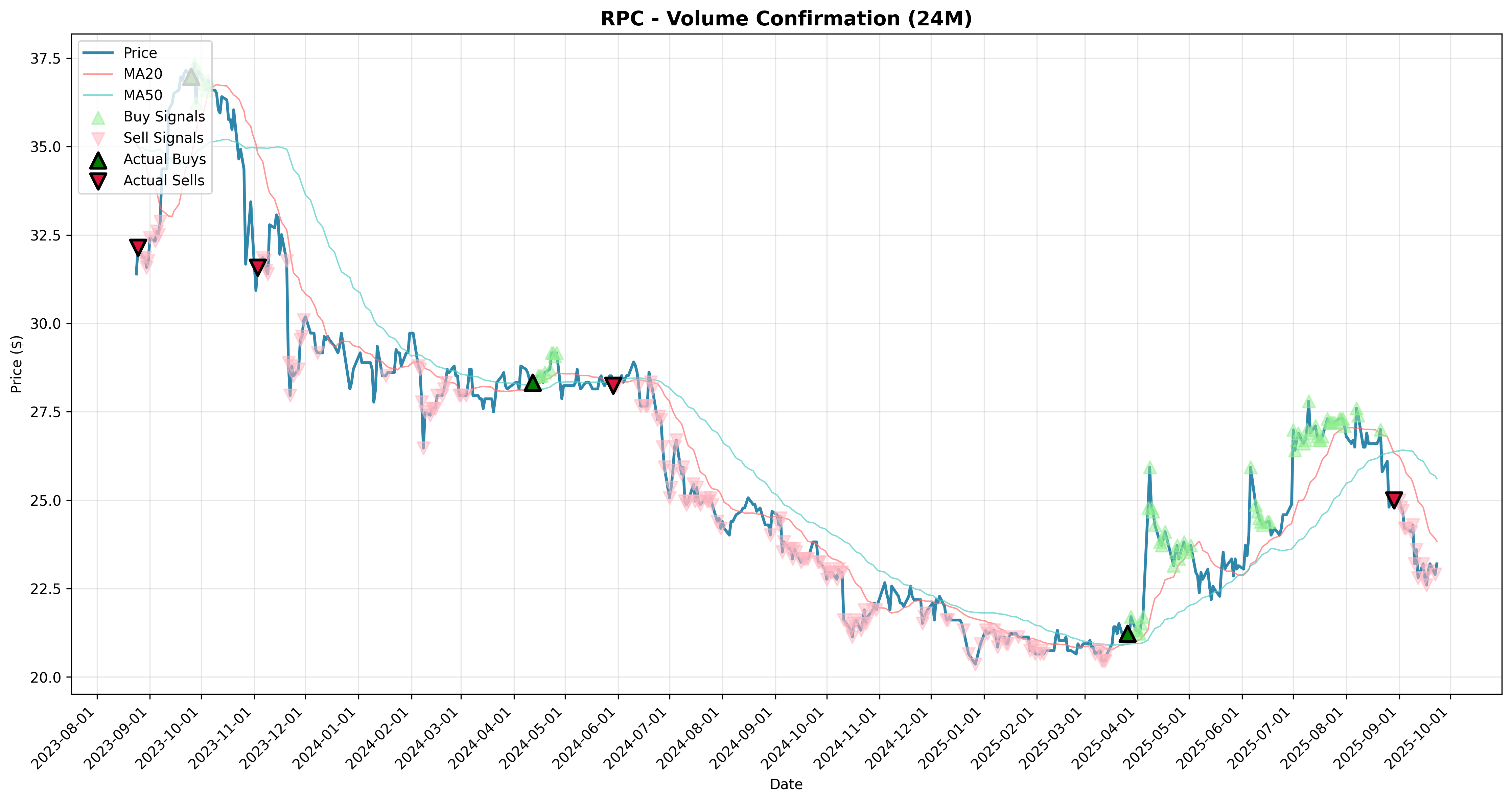 volume_confirmation all