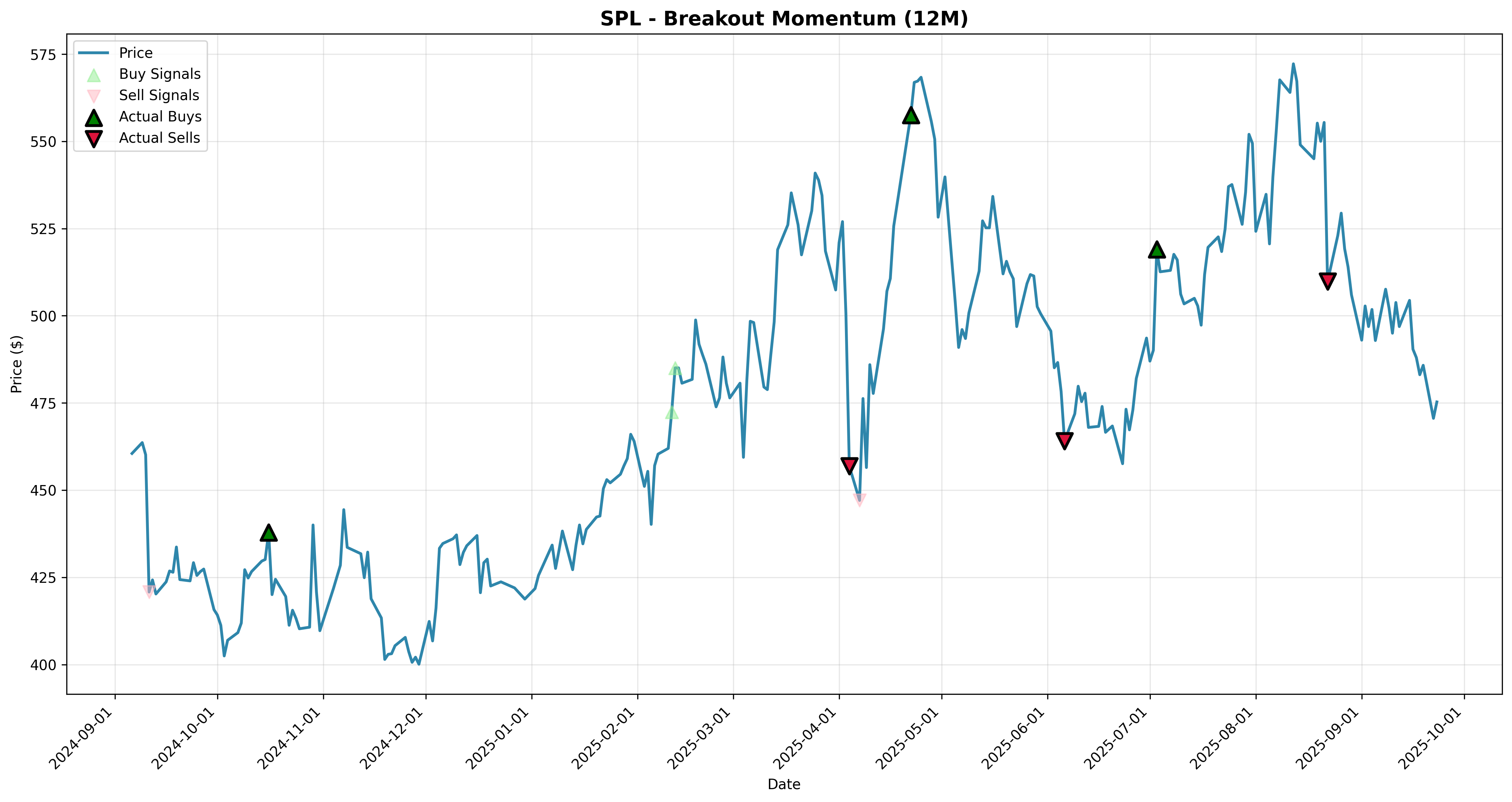 breakout_momentum 2years
