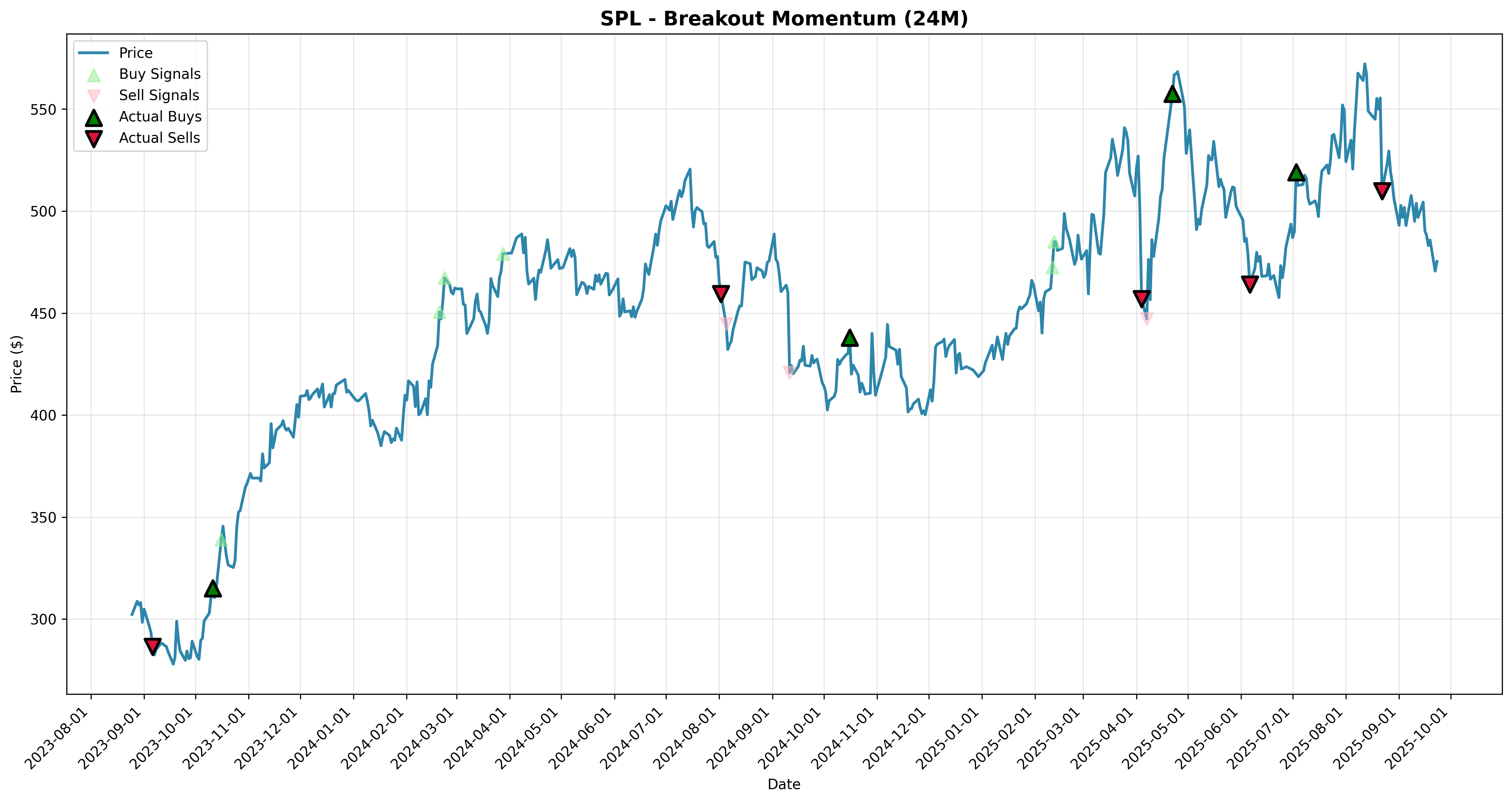 breakout_momentum all