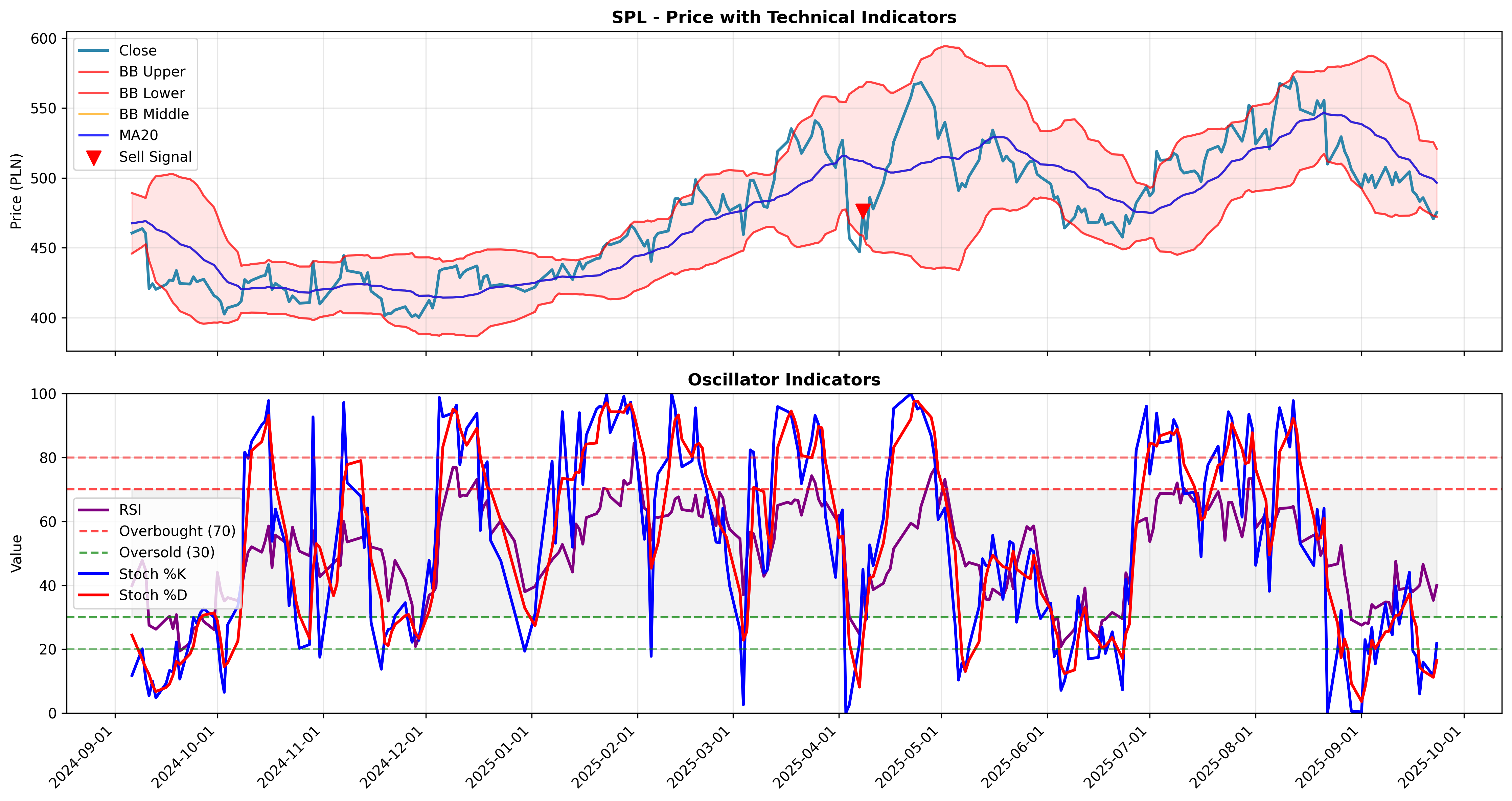 gap_trading 2years