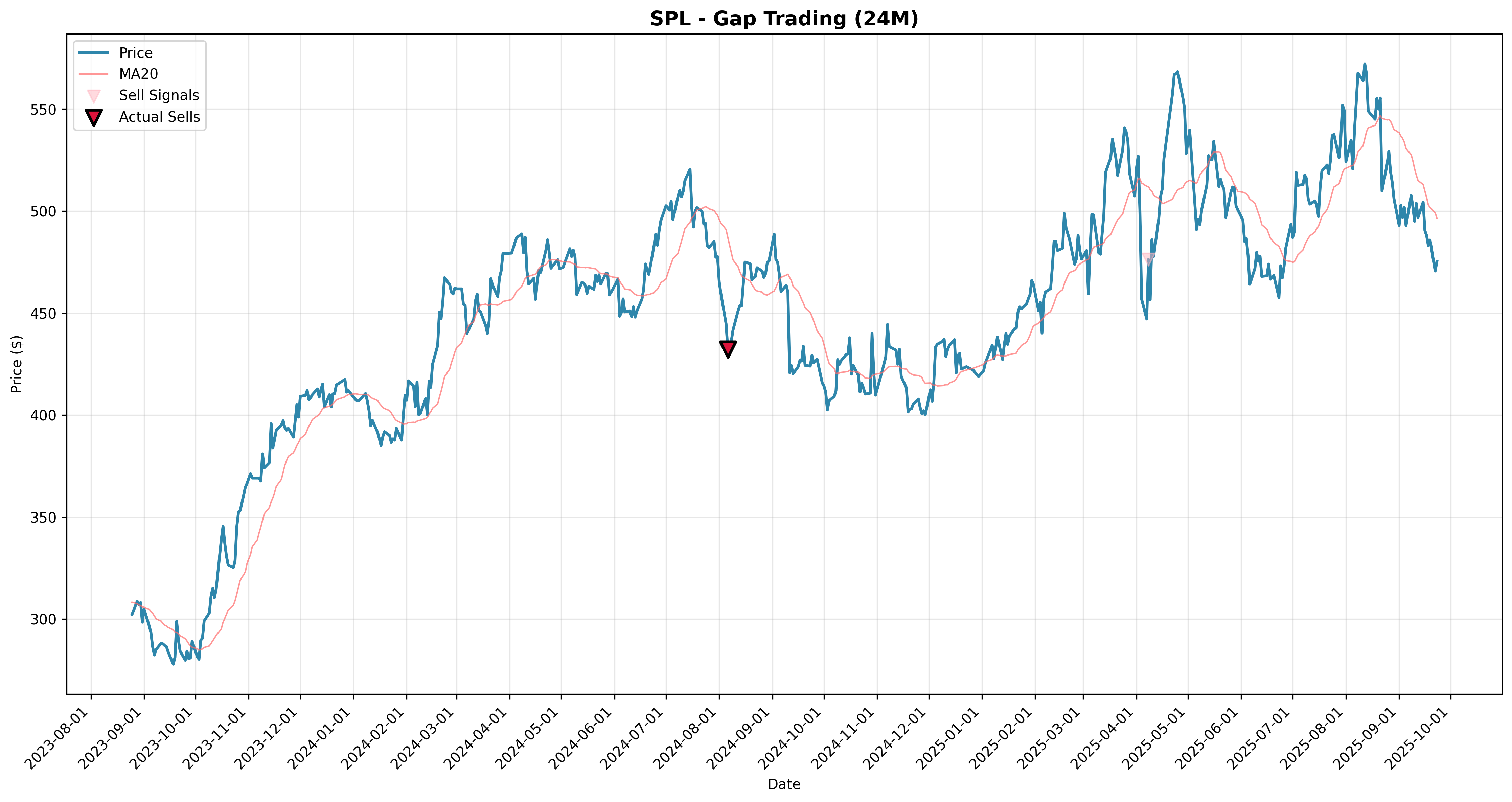 gap_trading all