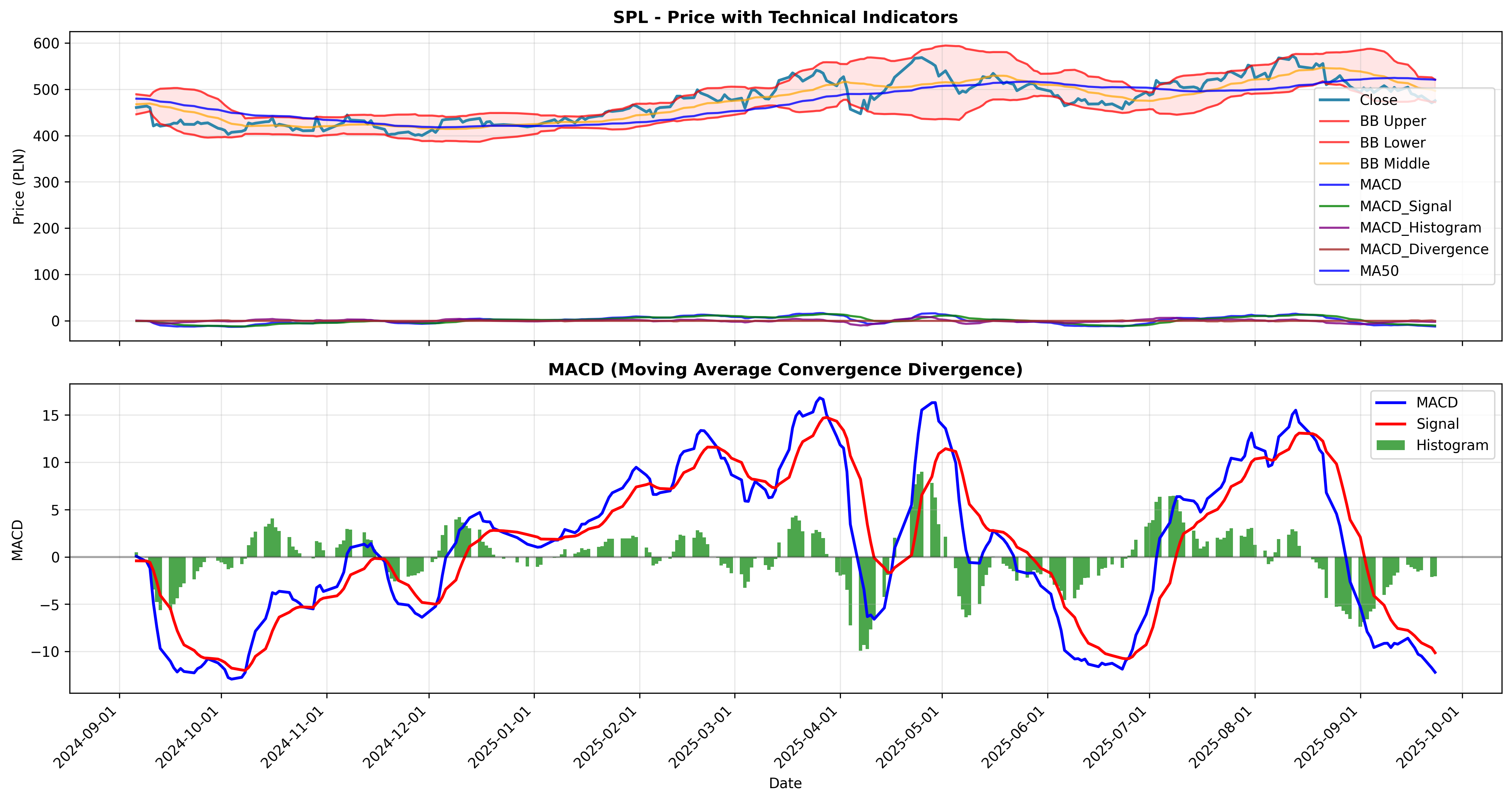 macd_divergence 2years