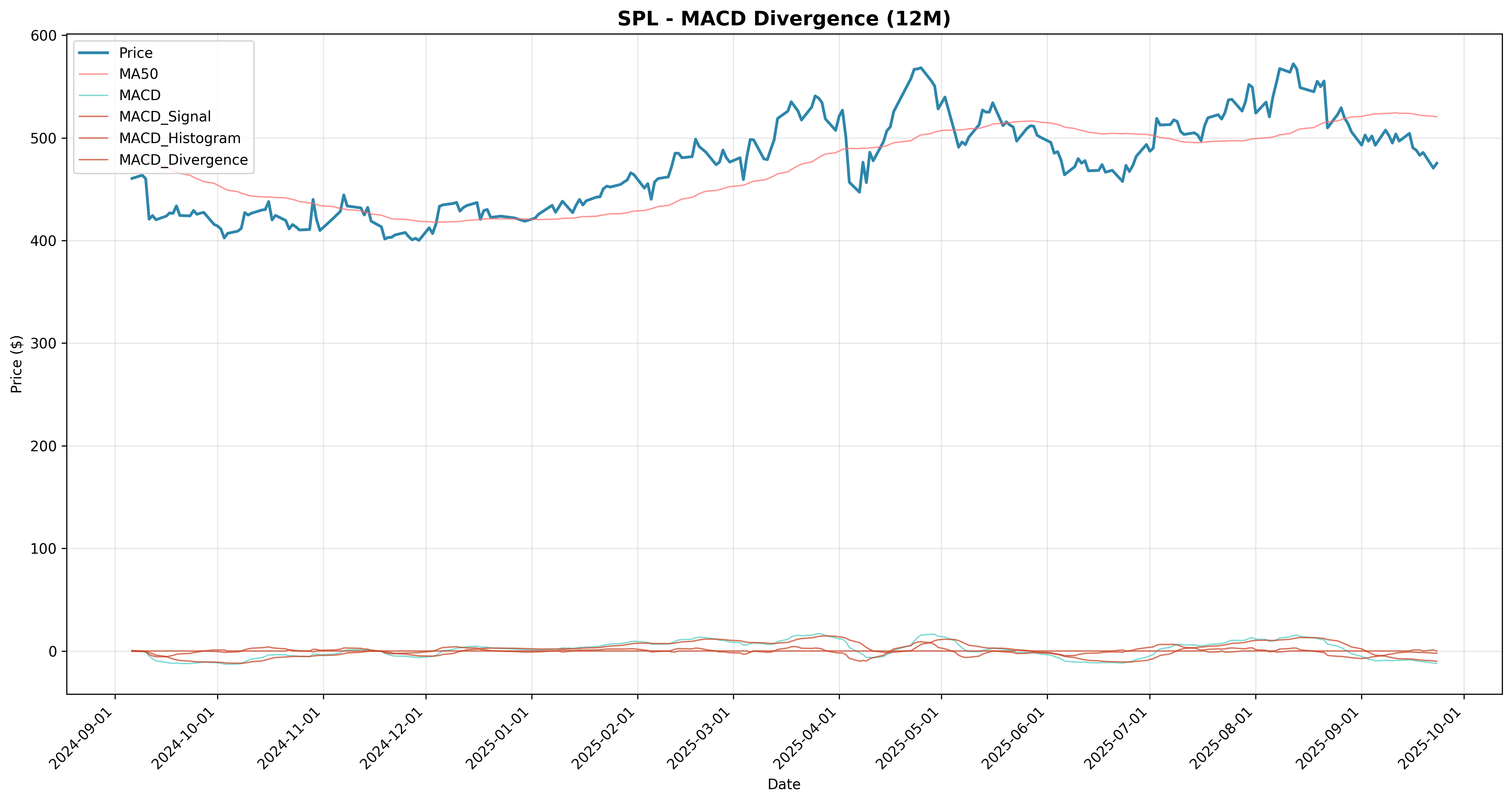 macd_divergence 2years