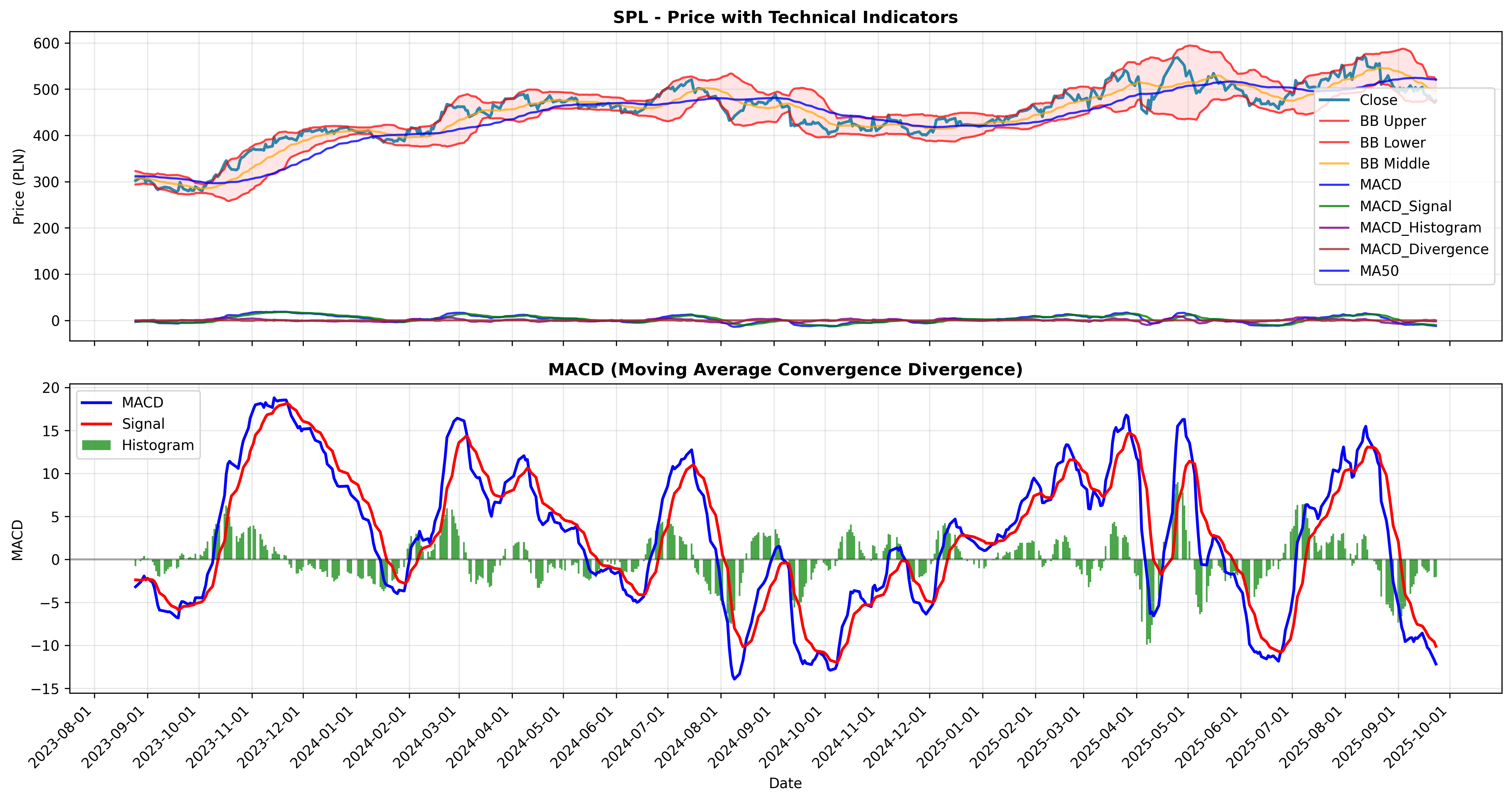macd_divergence all