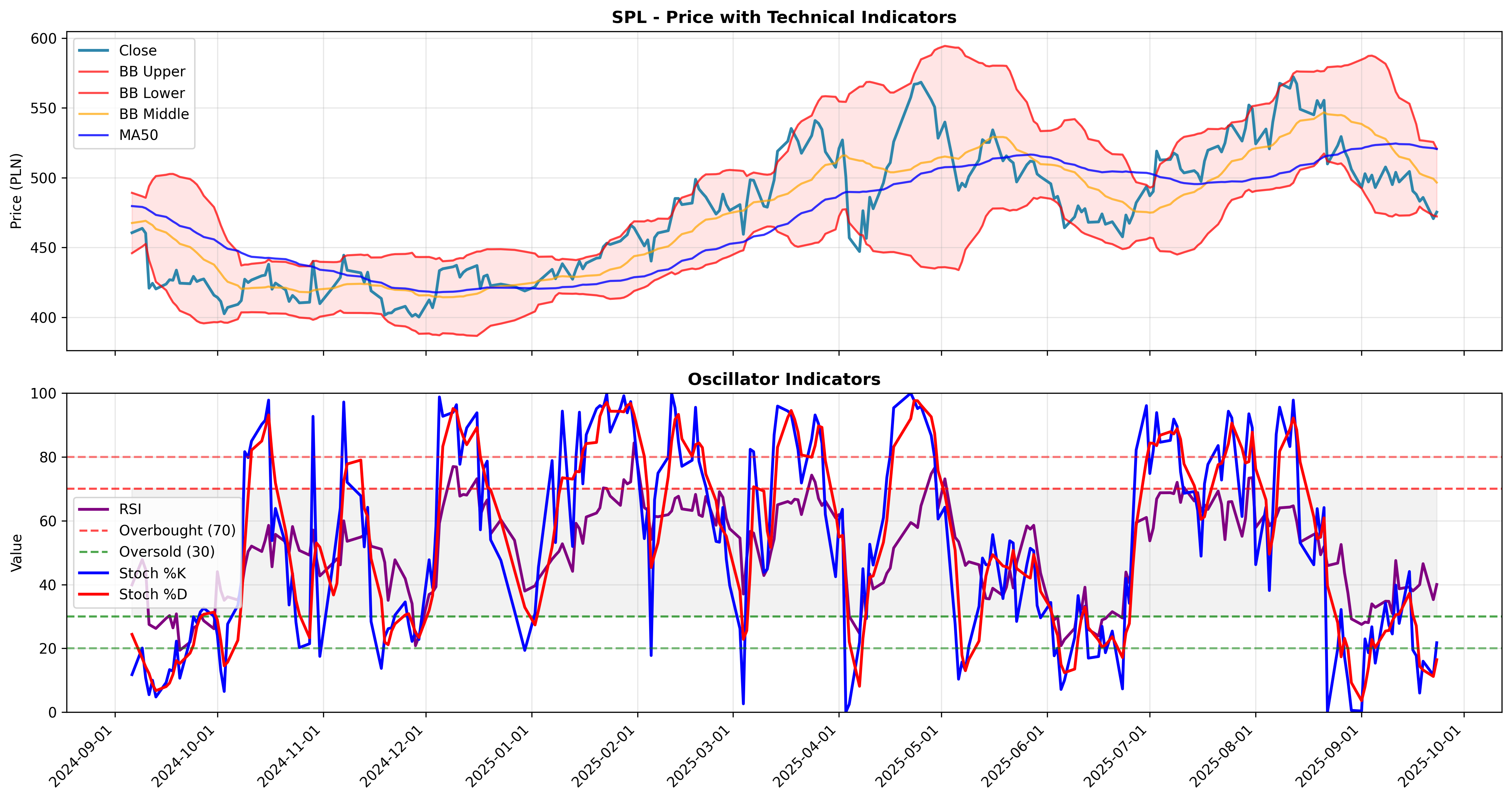 mean_reversion multi