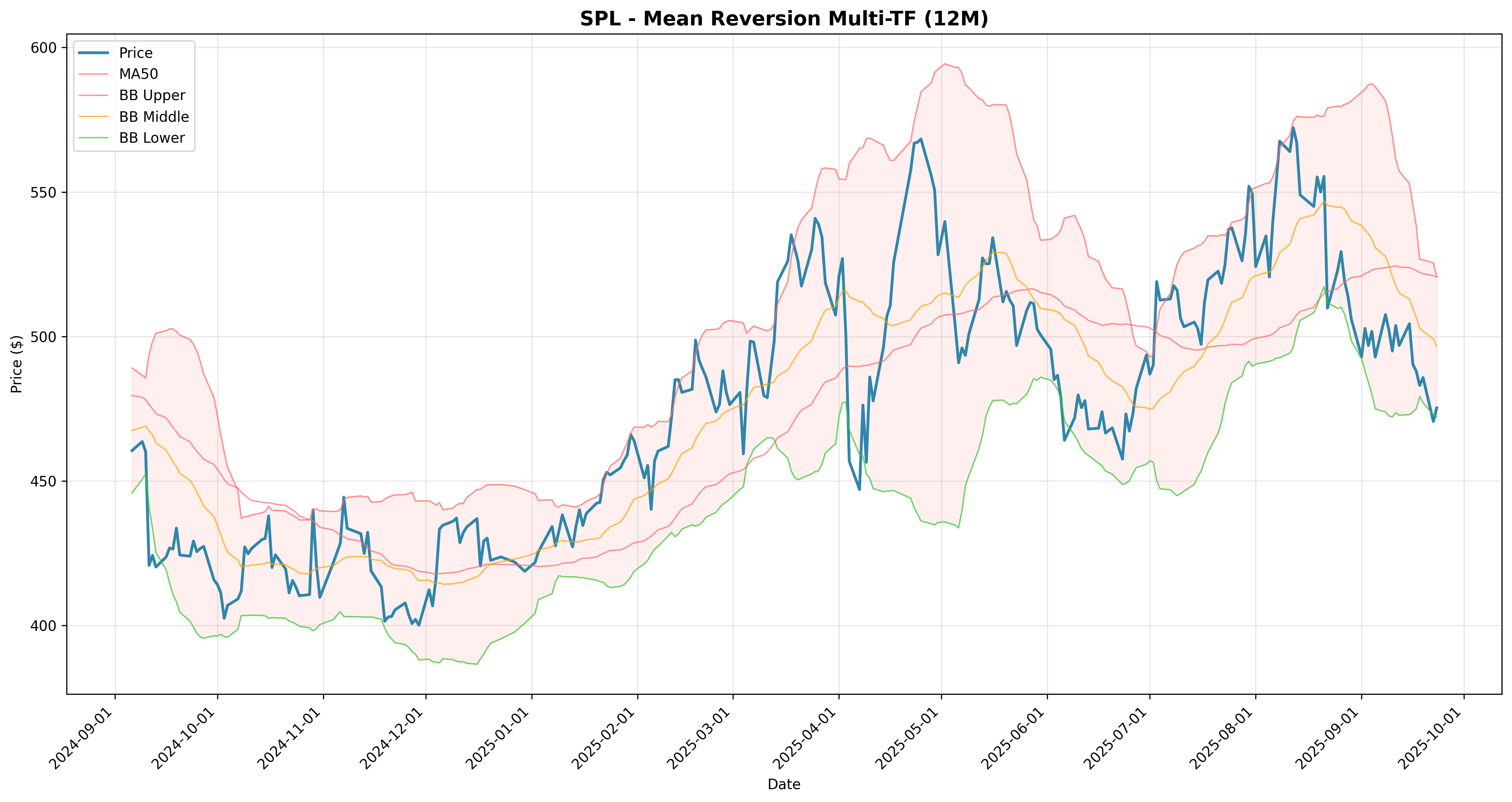 mean_reversion multi