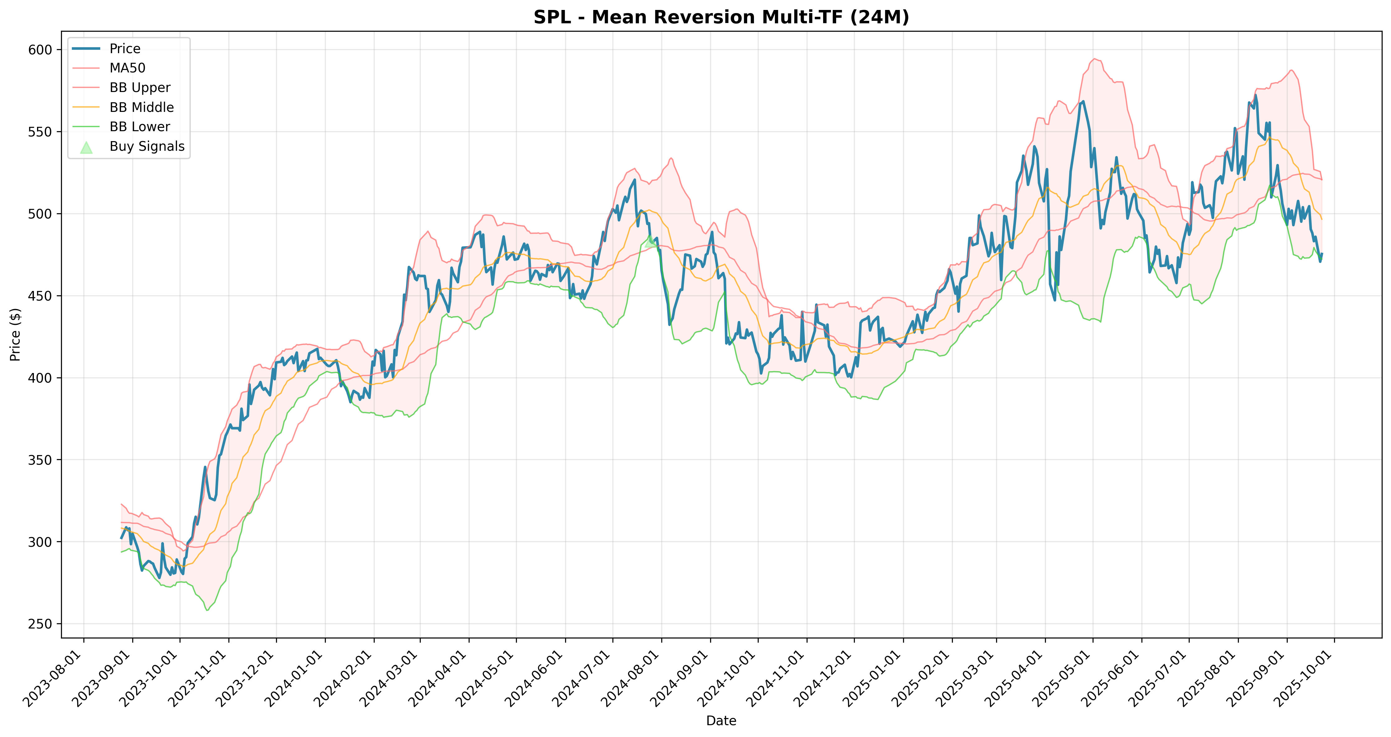 mean_reversion multi
