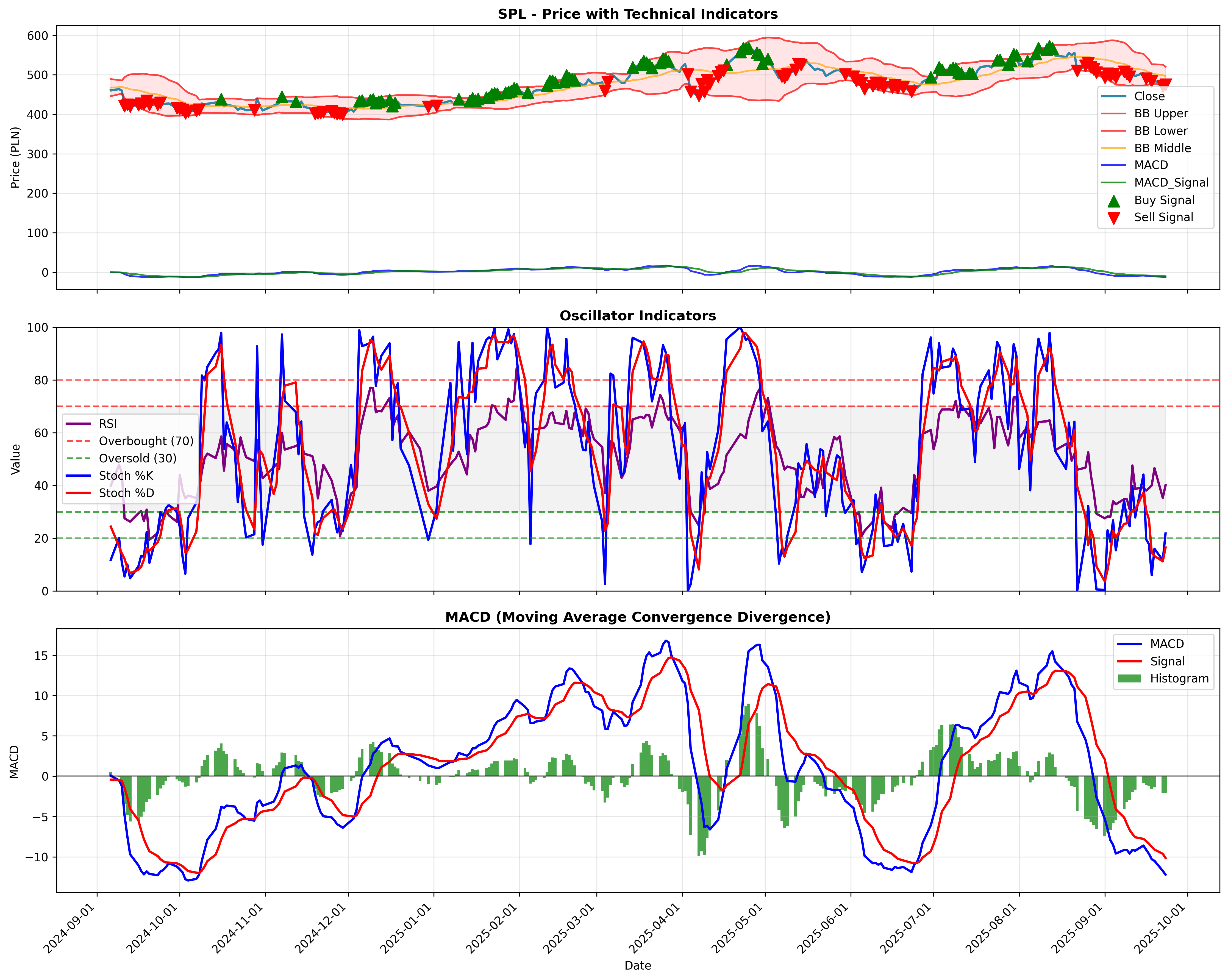 momentum_kirkpatrick 2years
