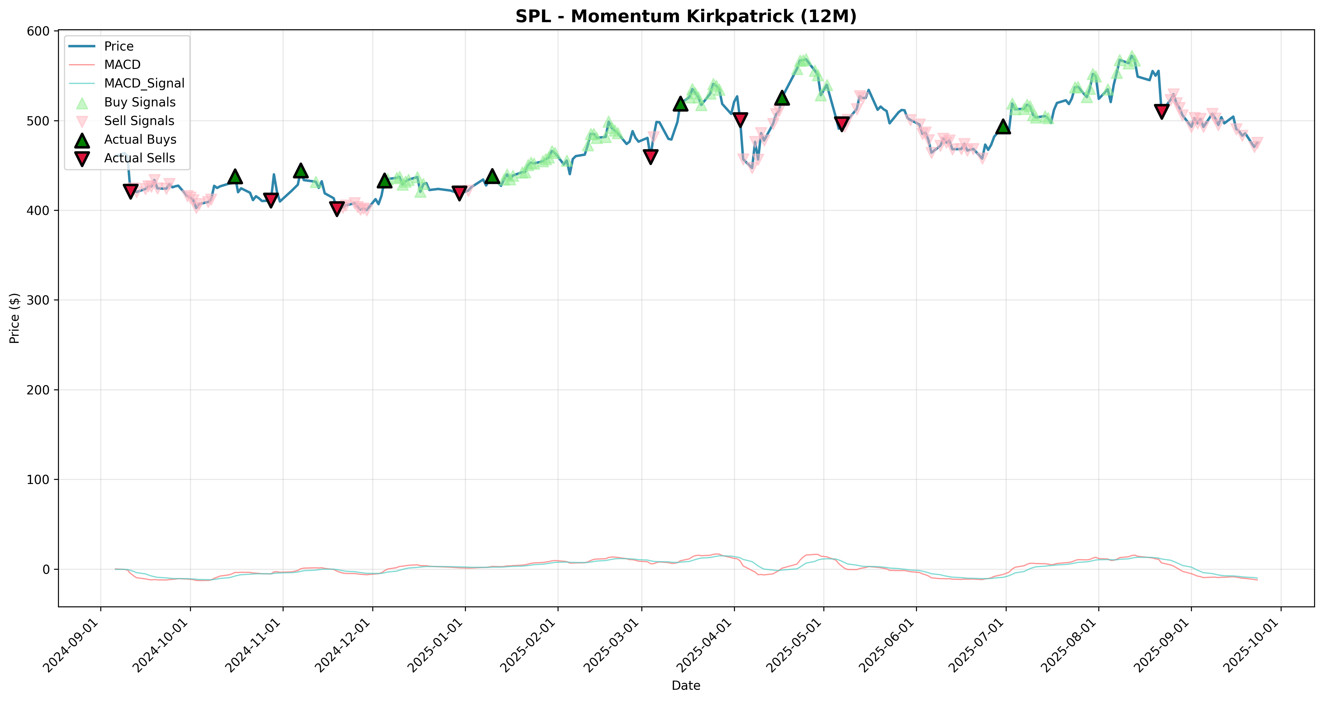 momentum_kirkpatrick 2years