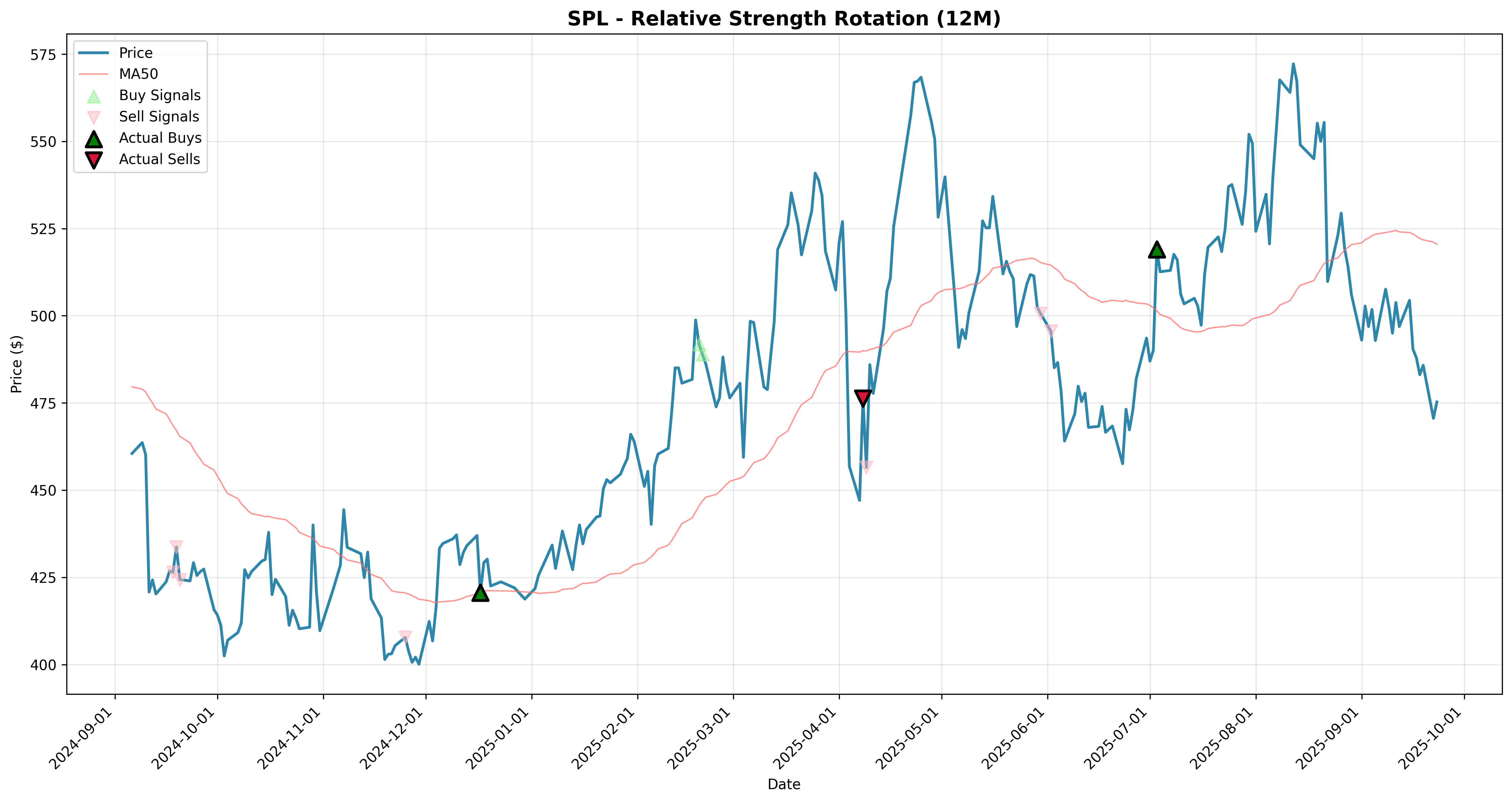 relative_strength rotation