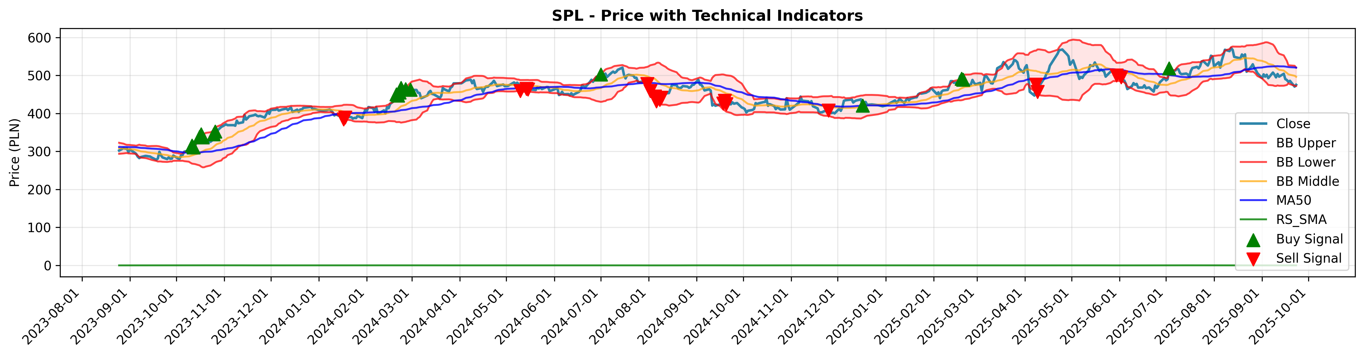 relative_strength rotation
