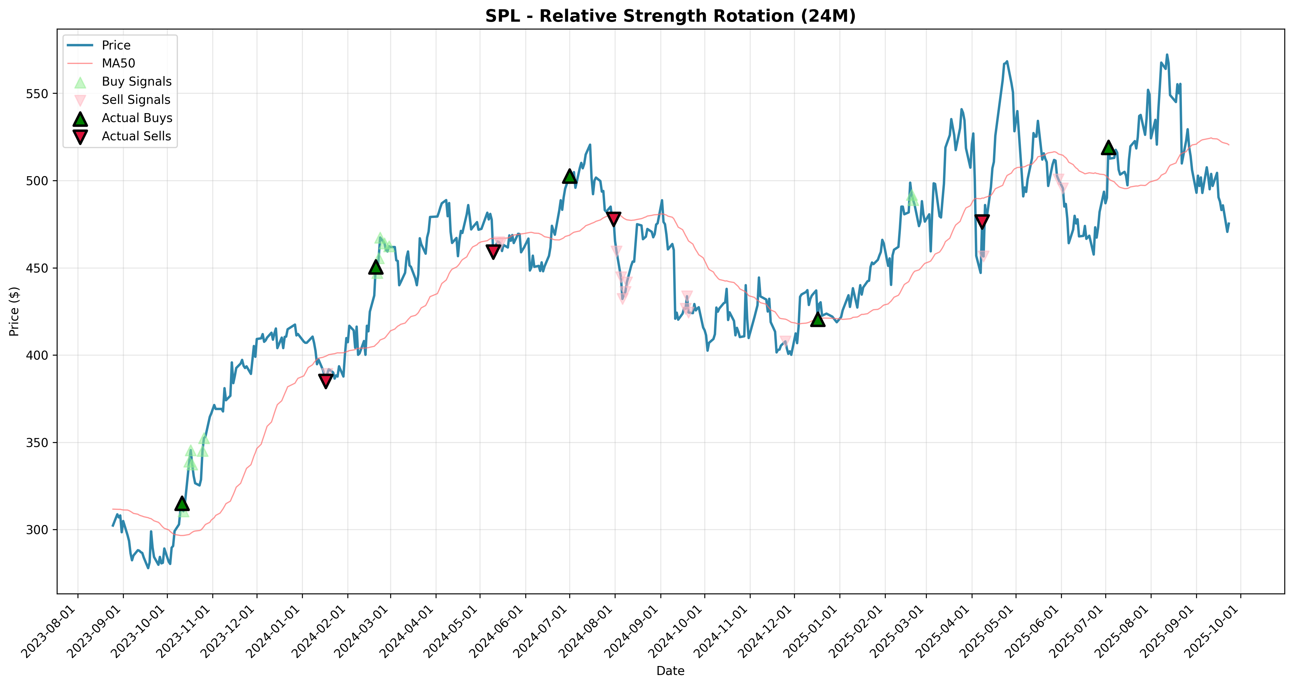 relative_strength rotation