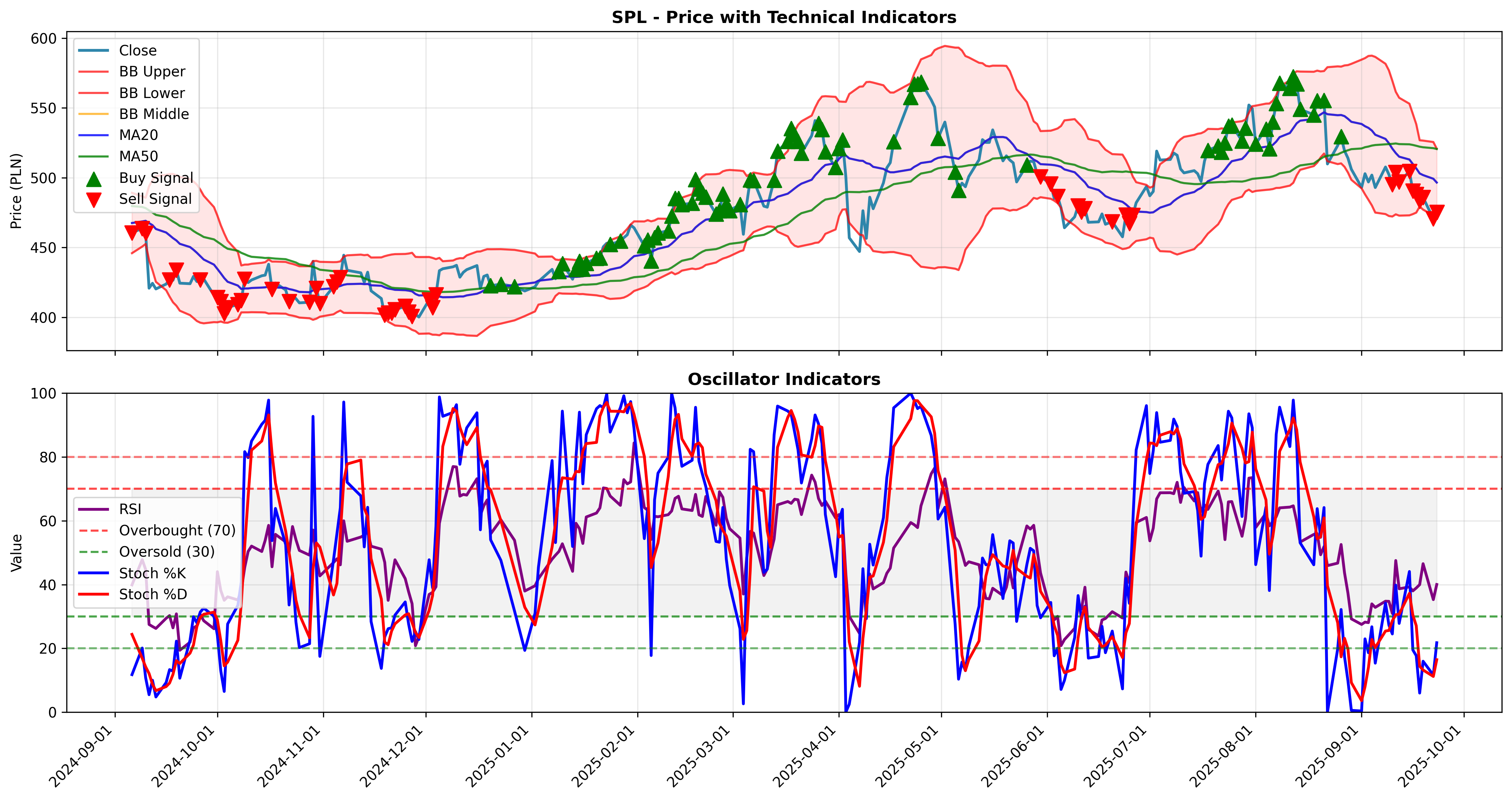 trend_momentum 2years
