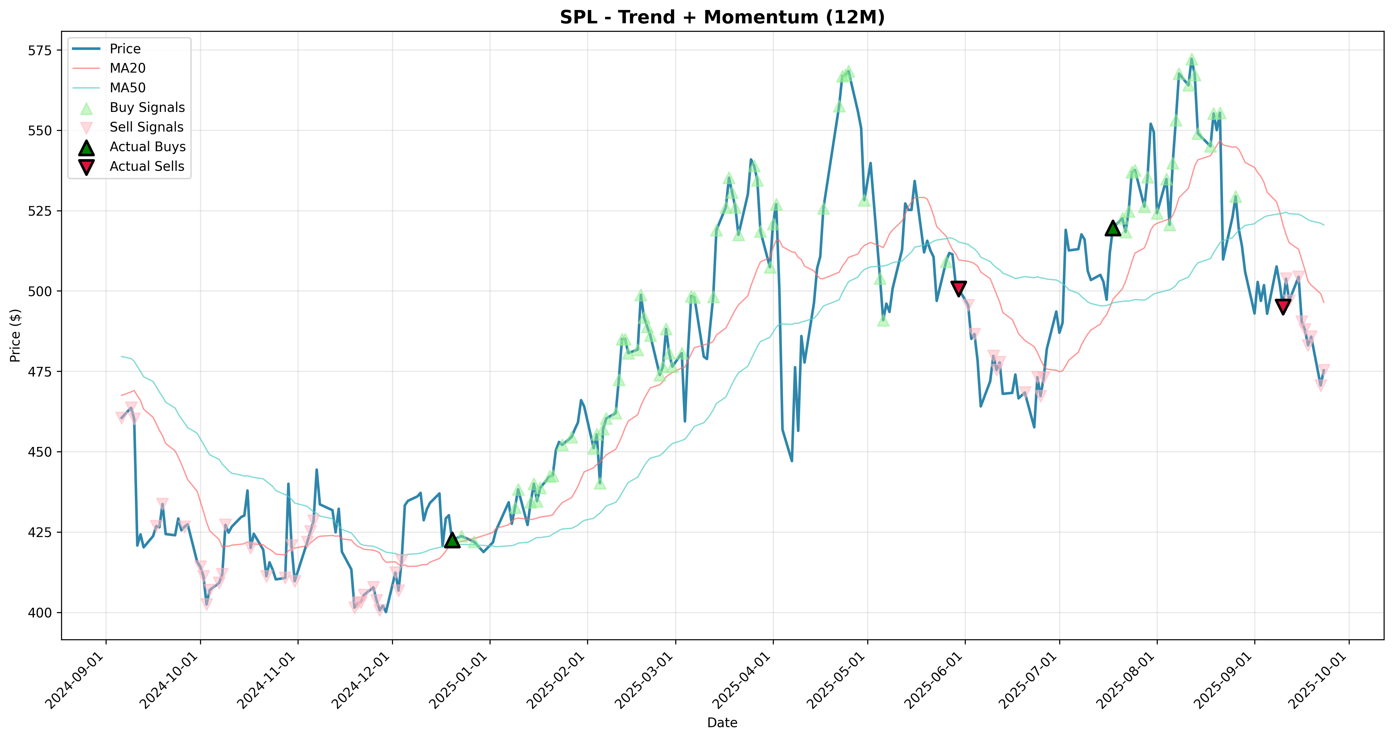 trend_momentum 2years