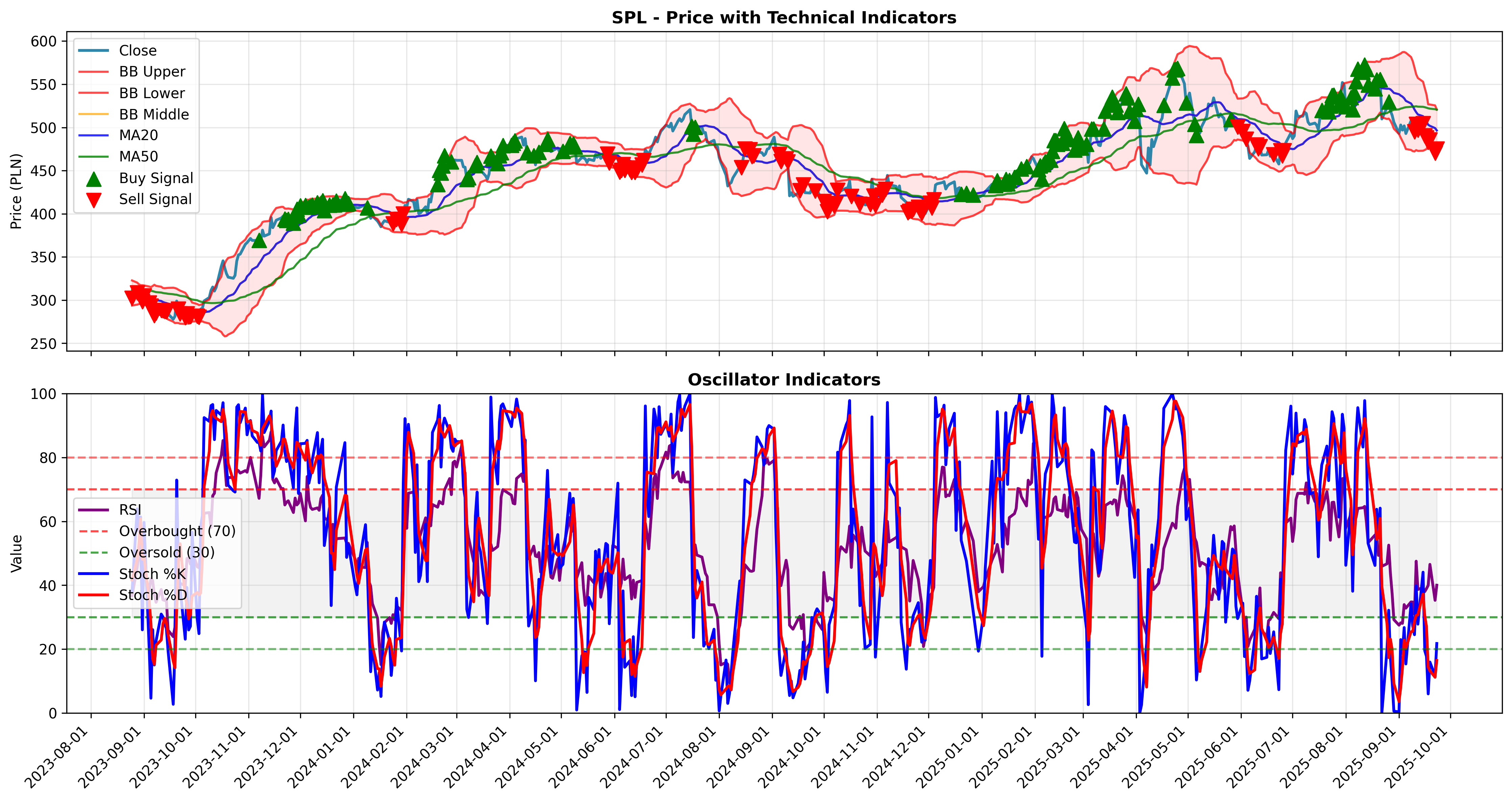 trend_momentum all