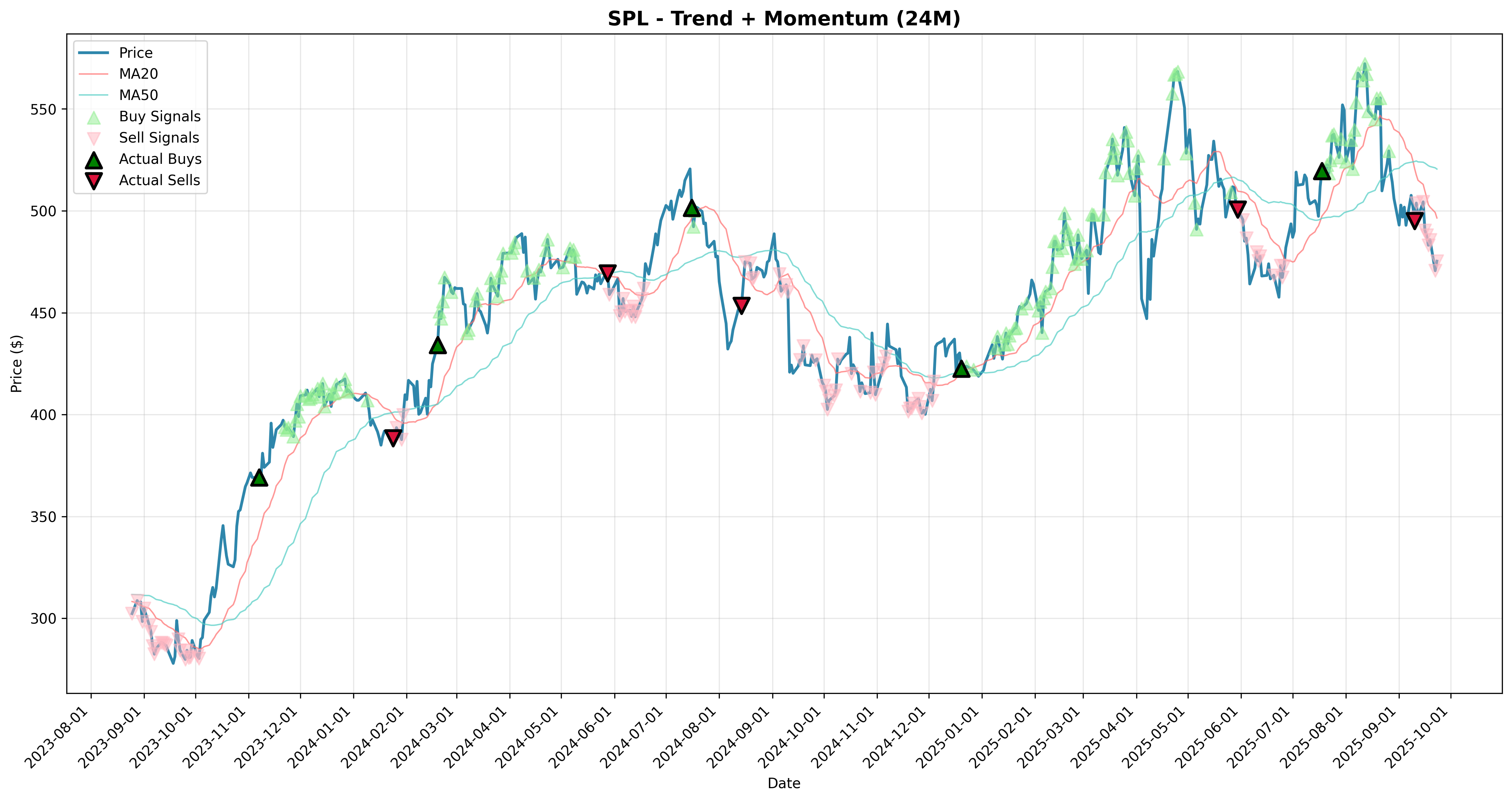 trend_momentum all
