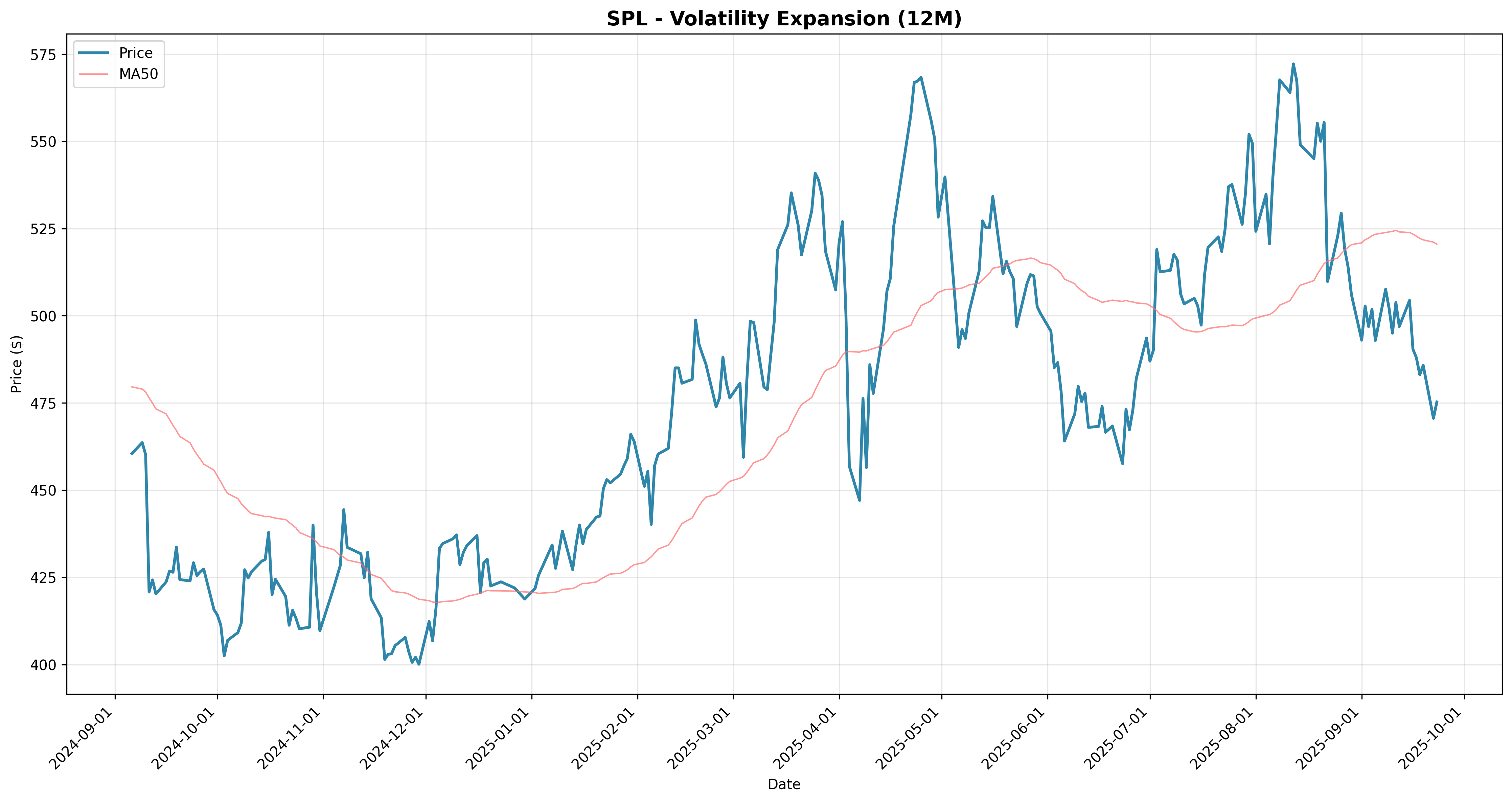 volatility_expansion 2years