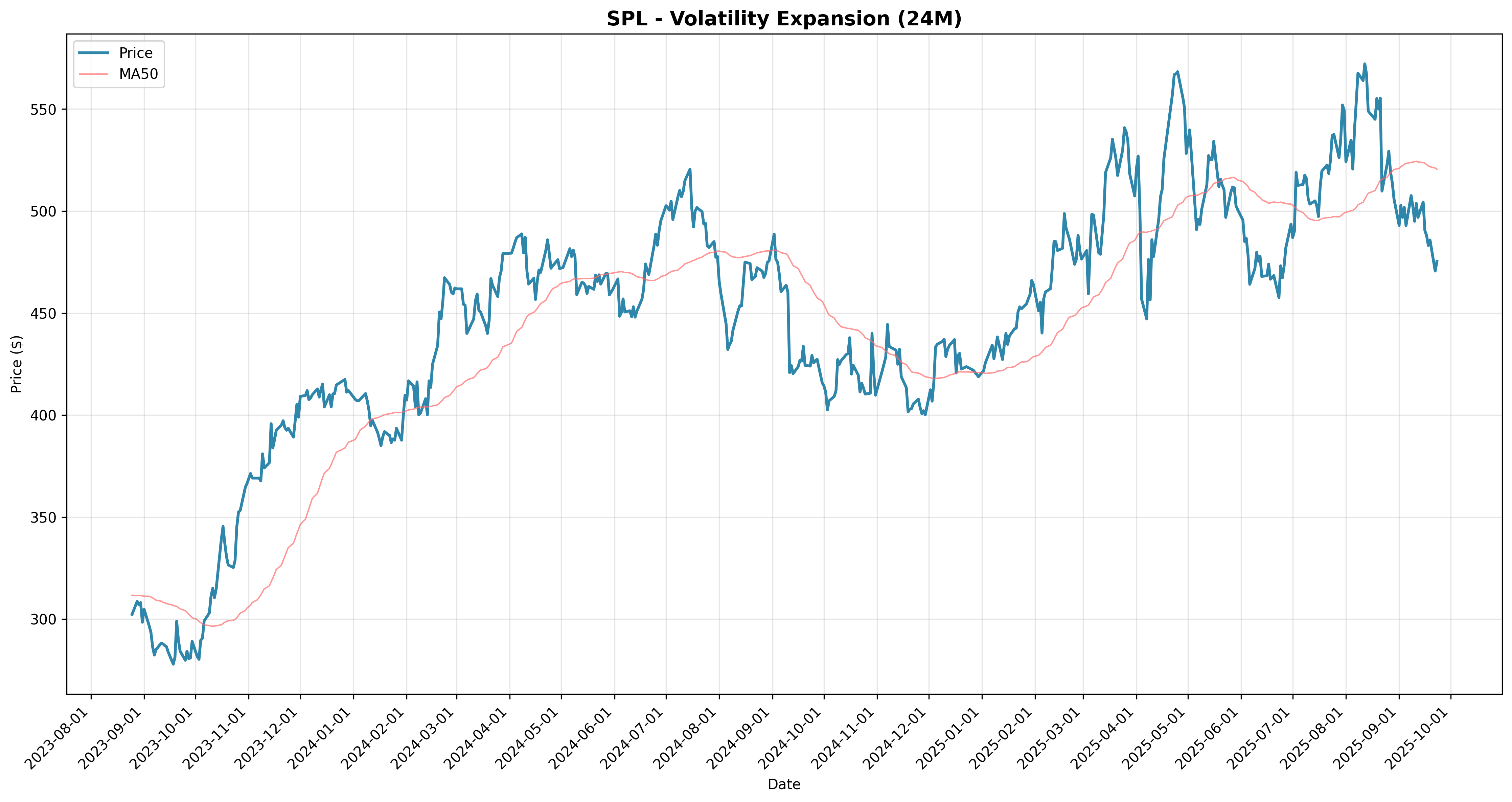 volatility_expansion all