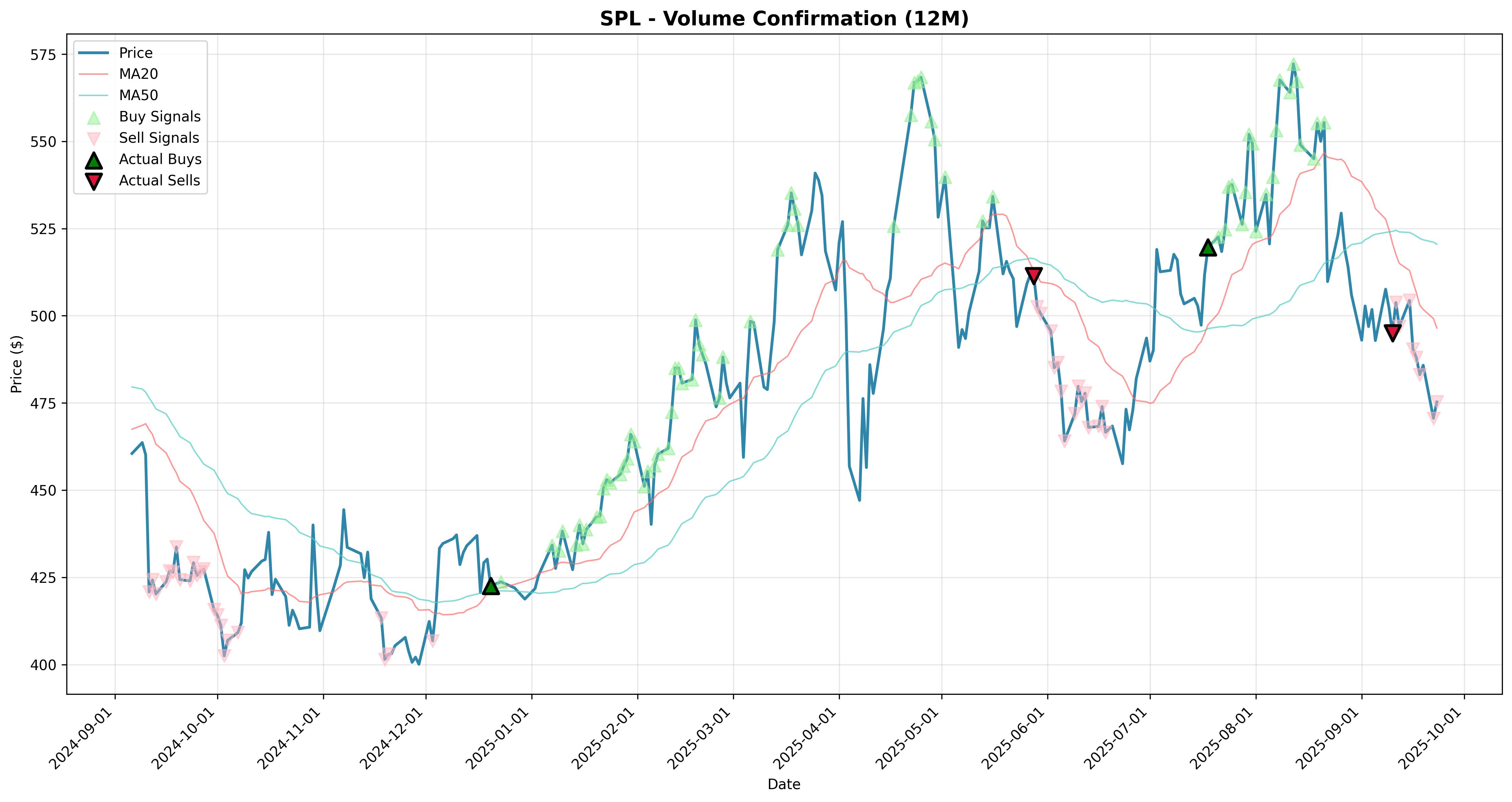 volume_confirmation 2years