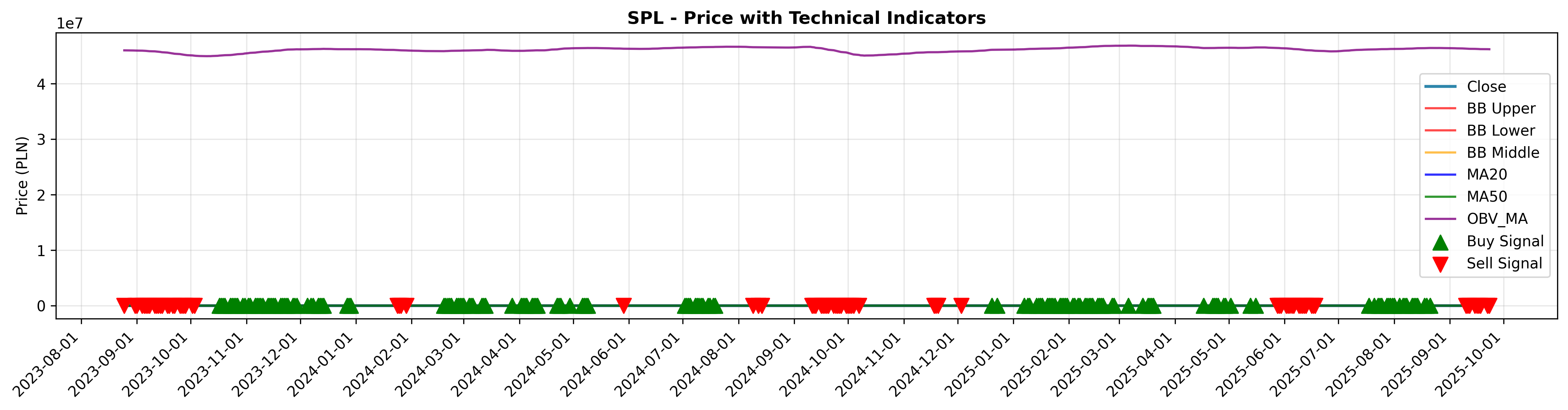 volume_confirmation all