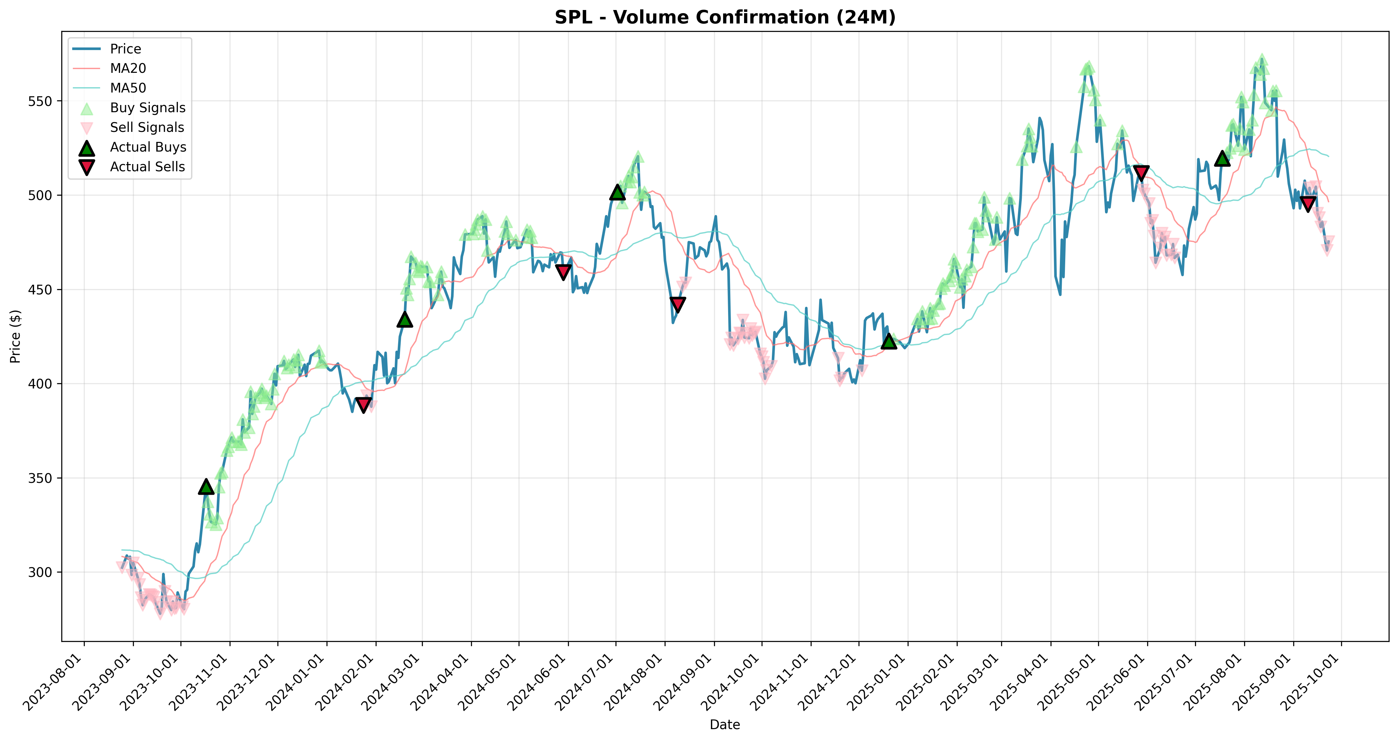 volume_confirmation all