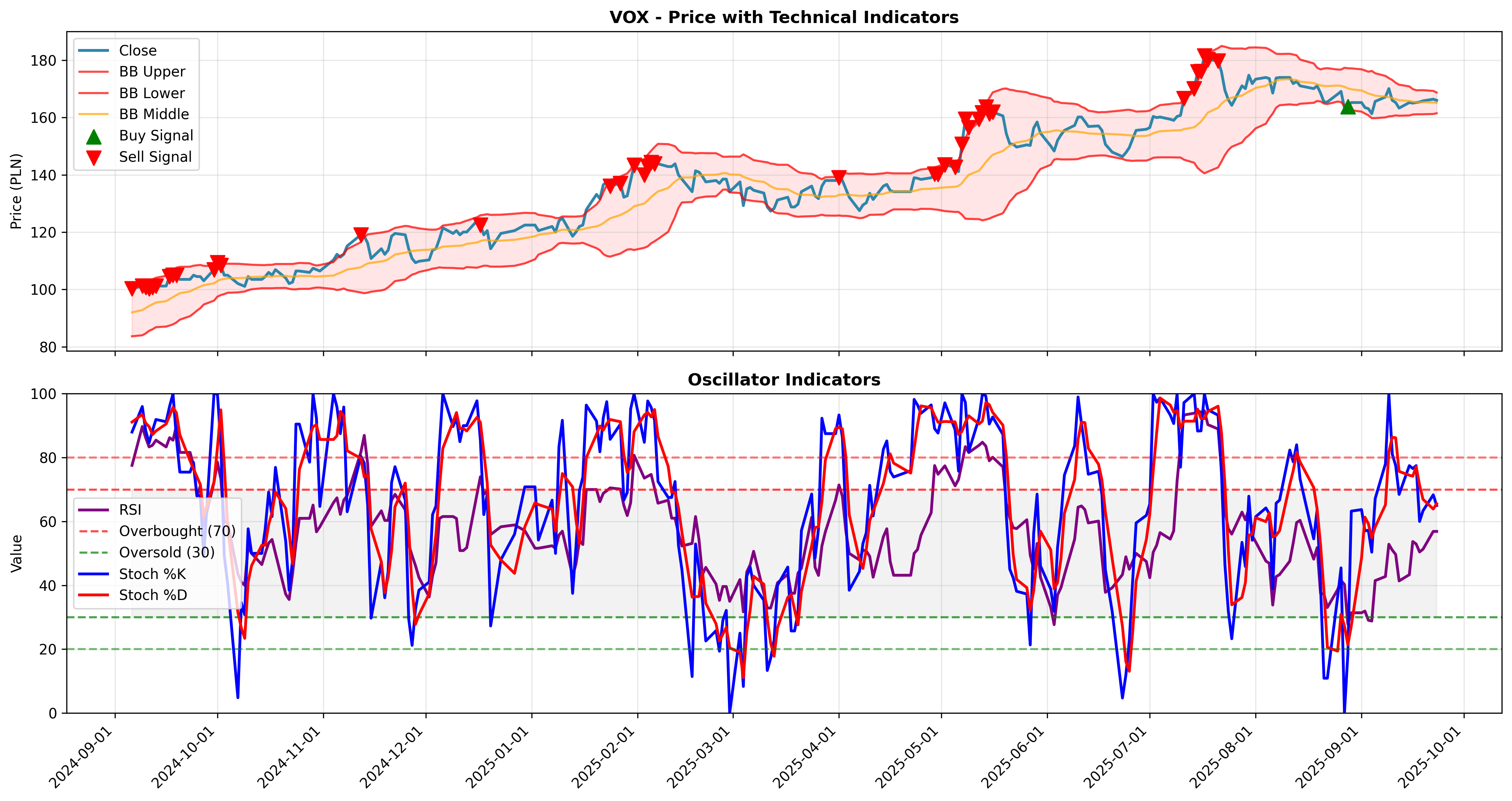 bollinger_oscillators 2years