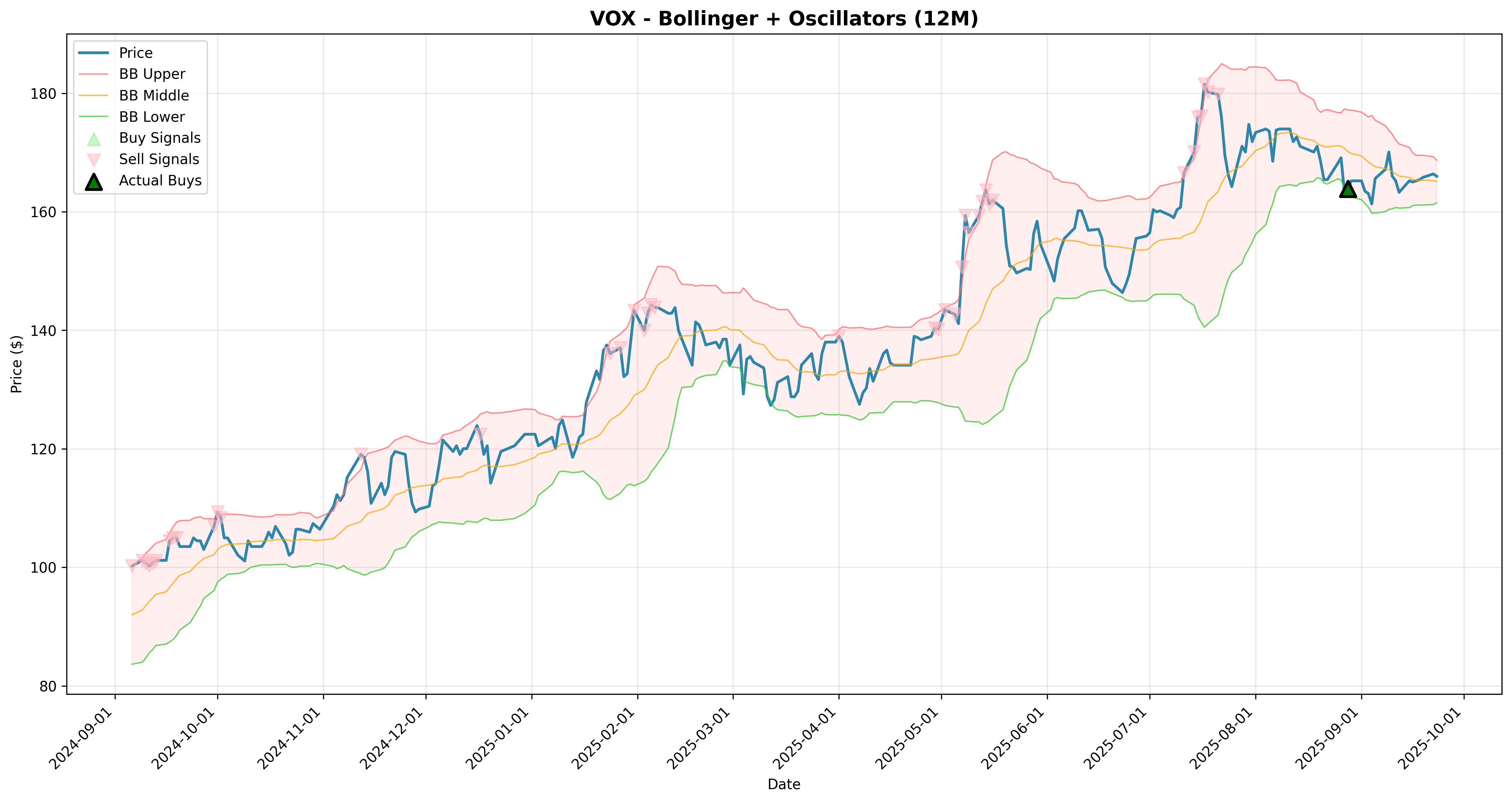 bollinger_oscillators 2years