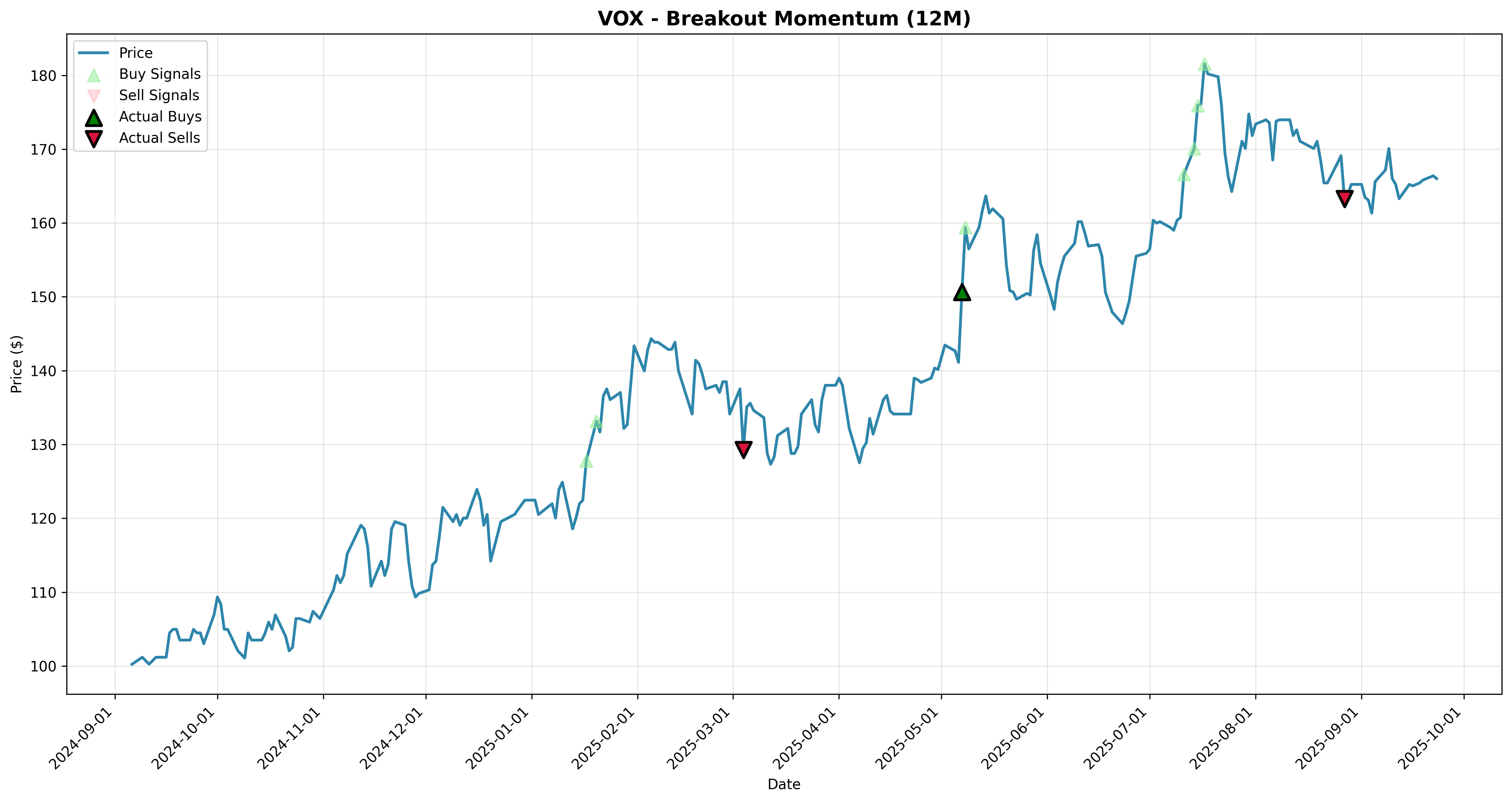 breakout_momentum 2years