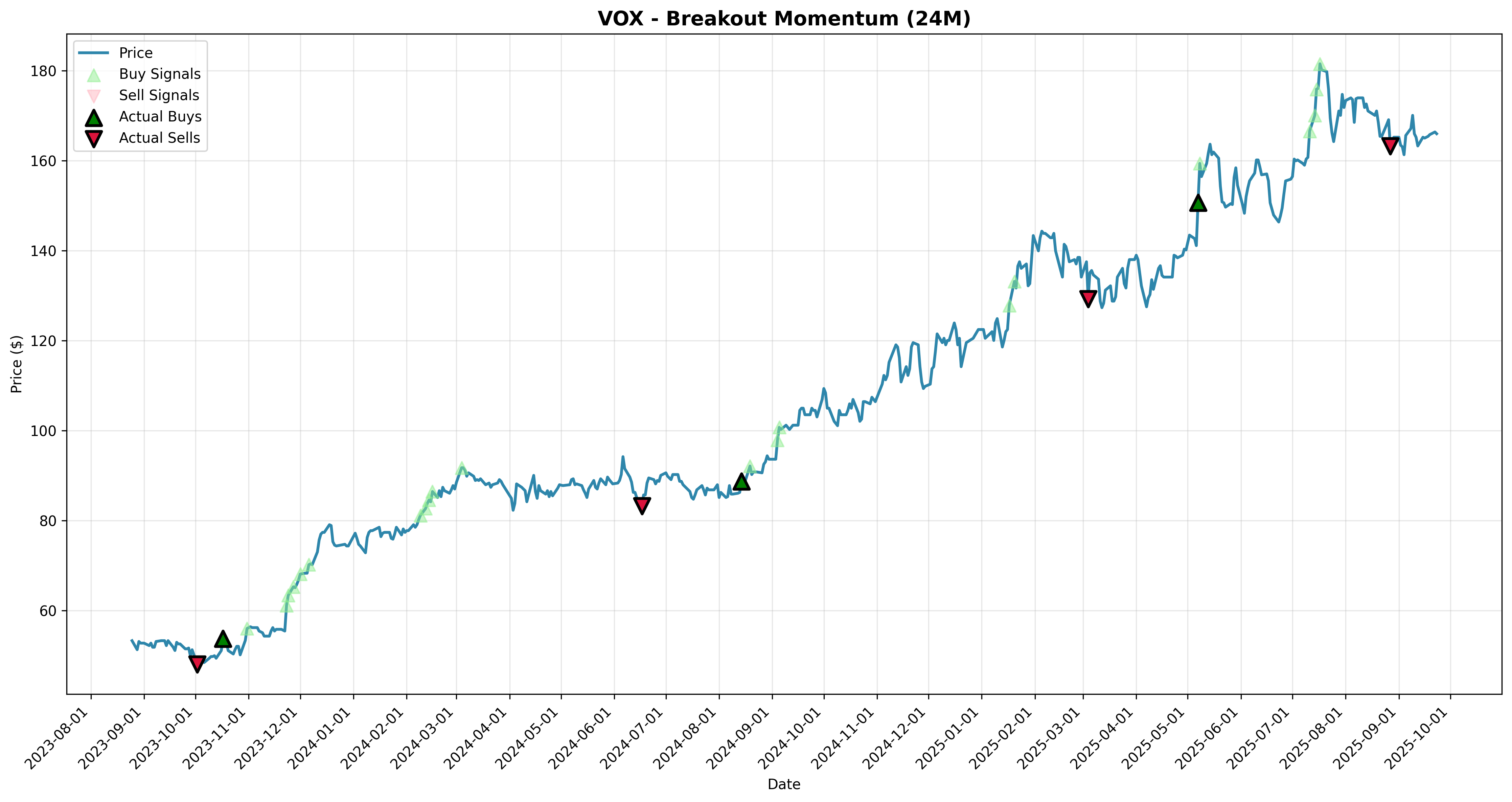 breakout_momentum all