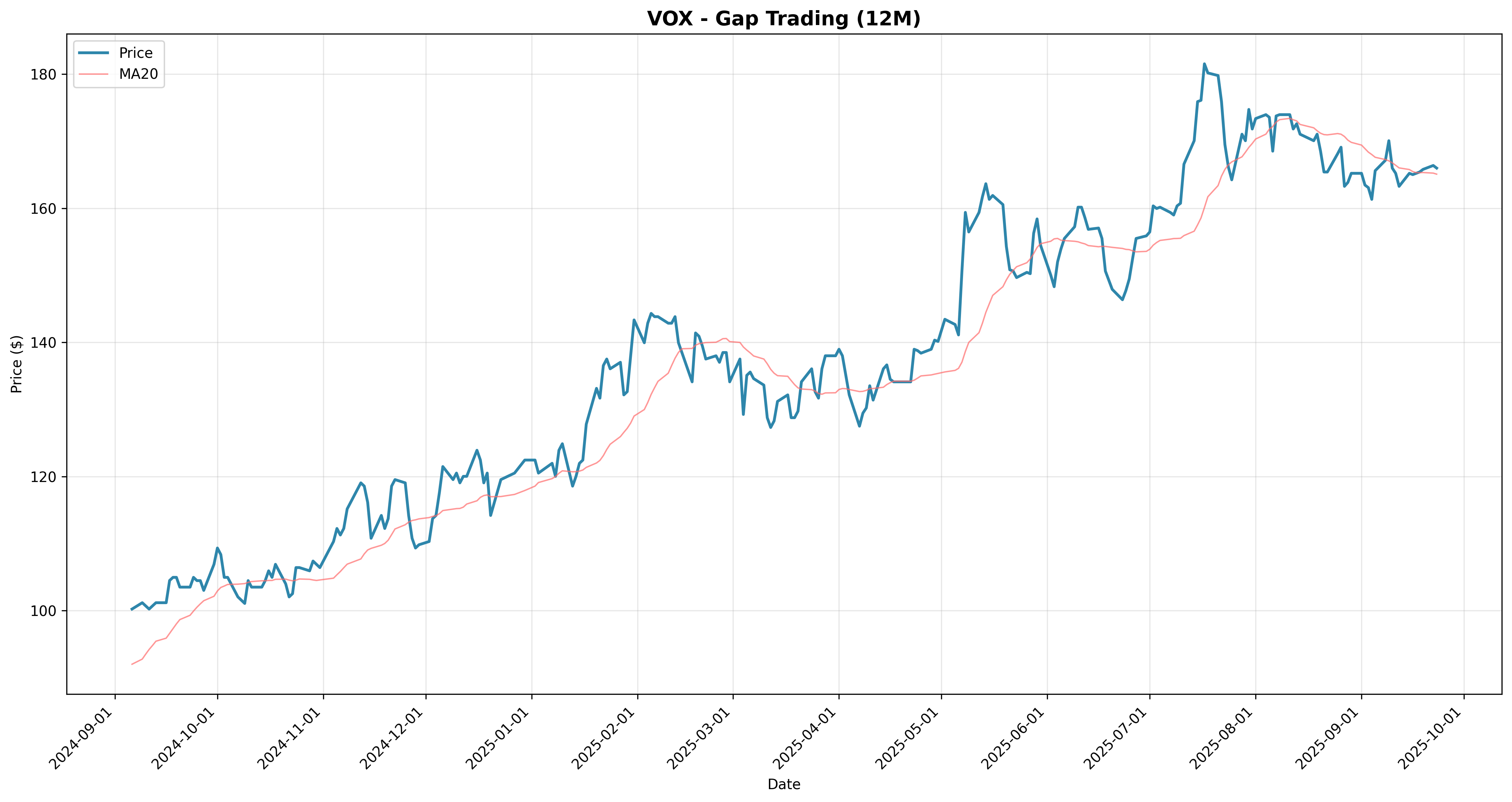 gap_trading 2years