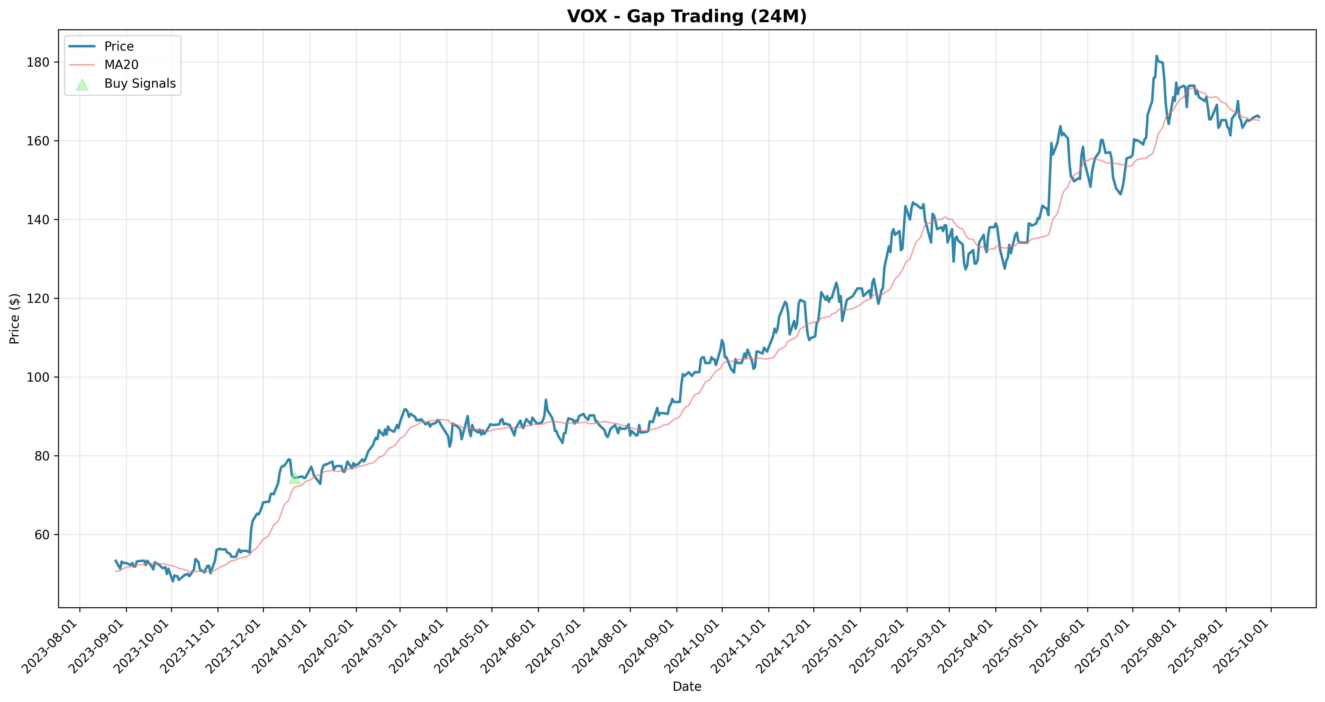 gap_trading all