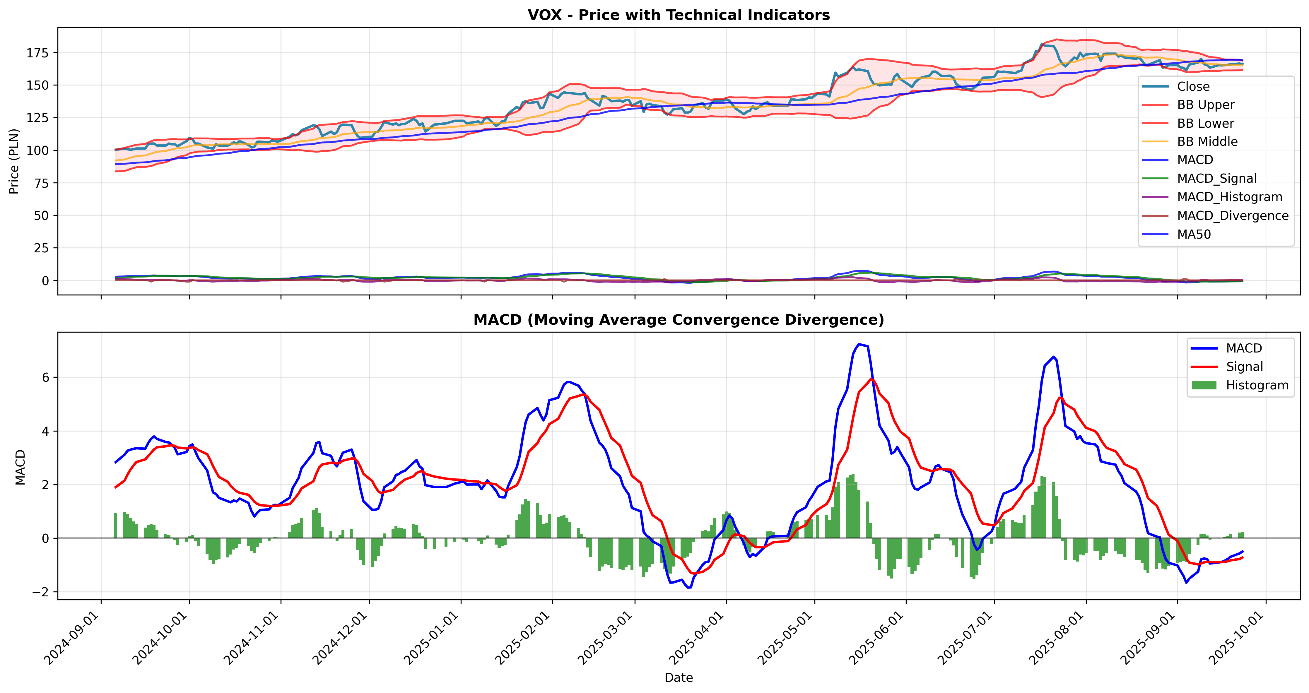macd_divergence 2years