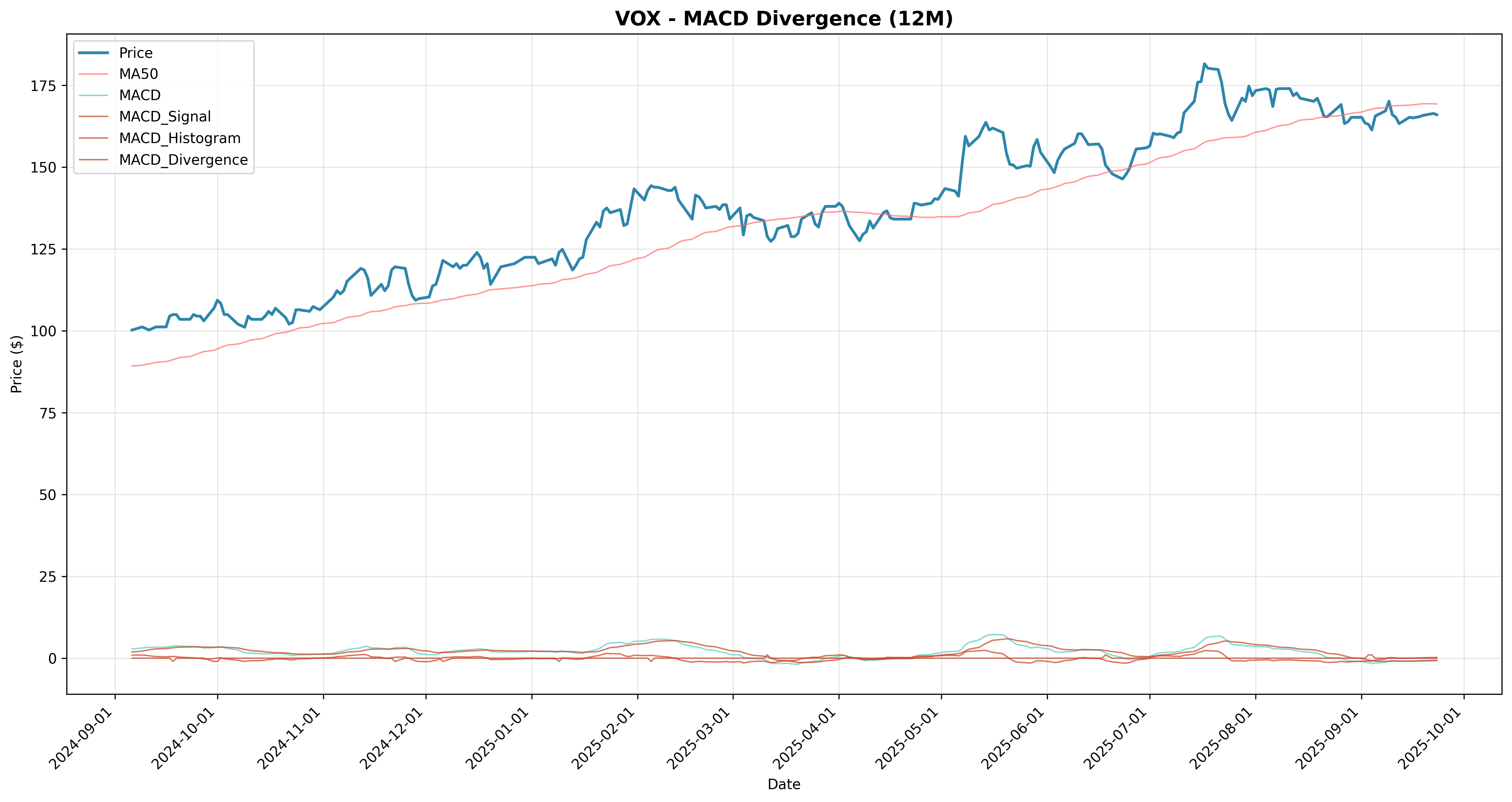 macd_divergence 2years