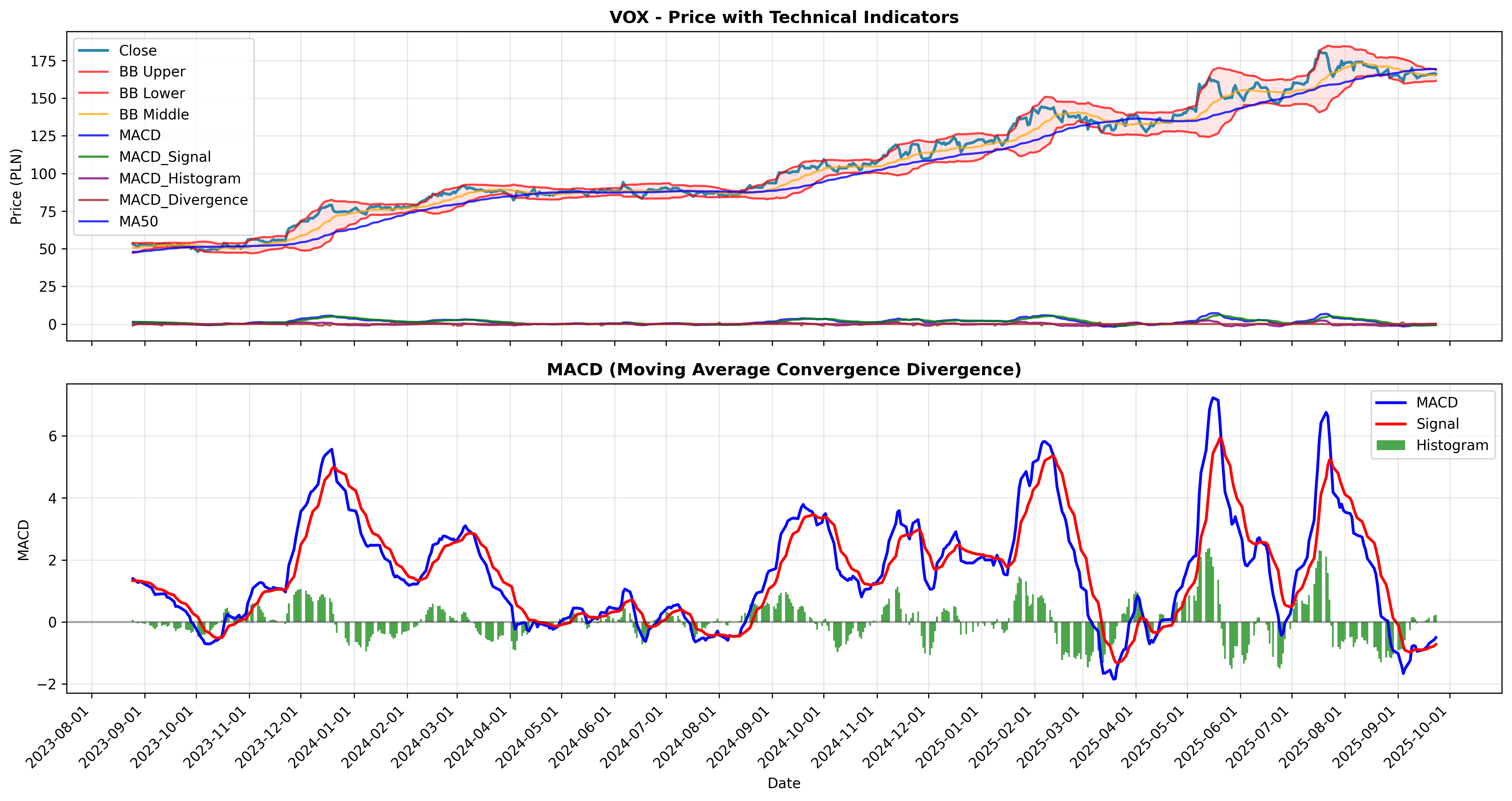 macd_divergence all