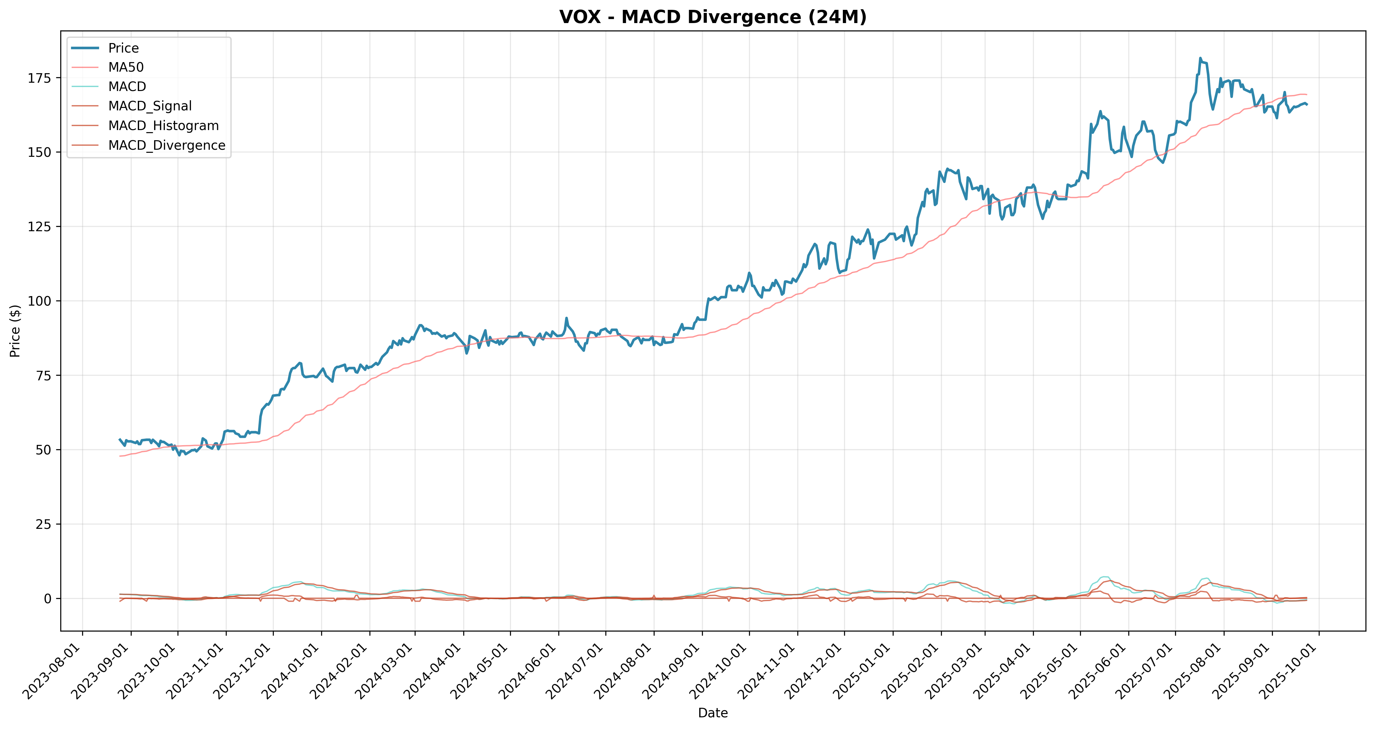 macd_divergence all