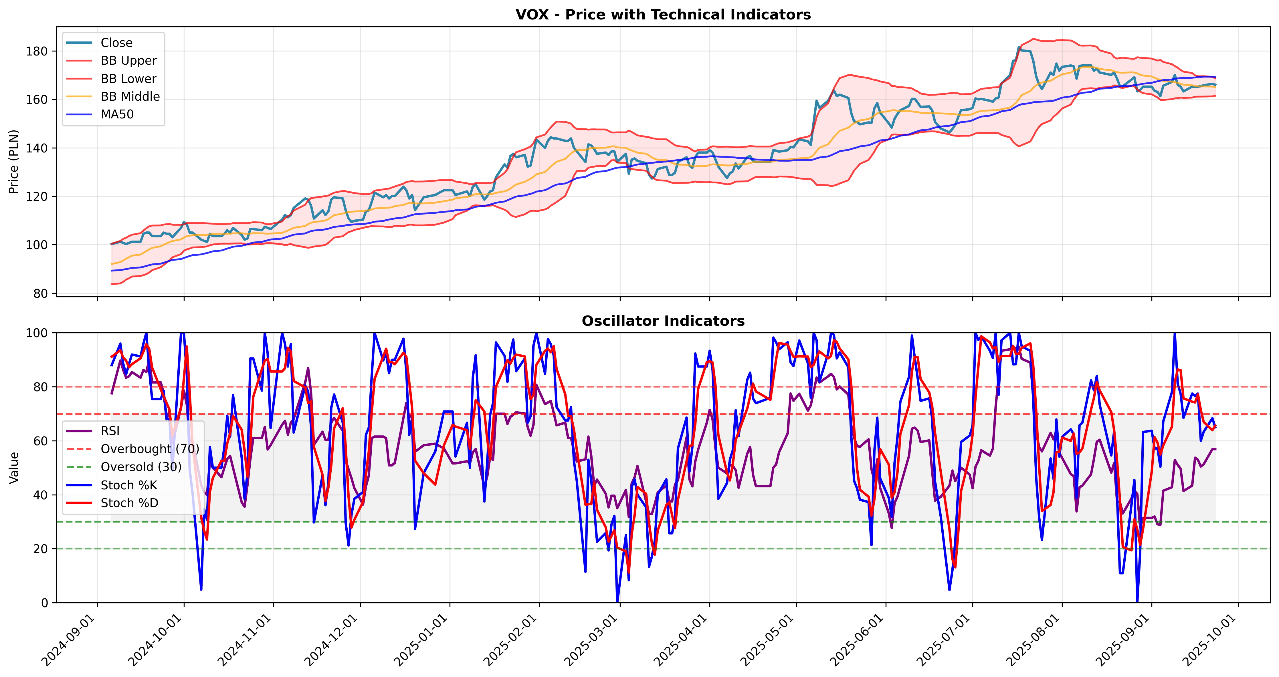 mean_reversion multi
