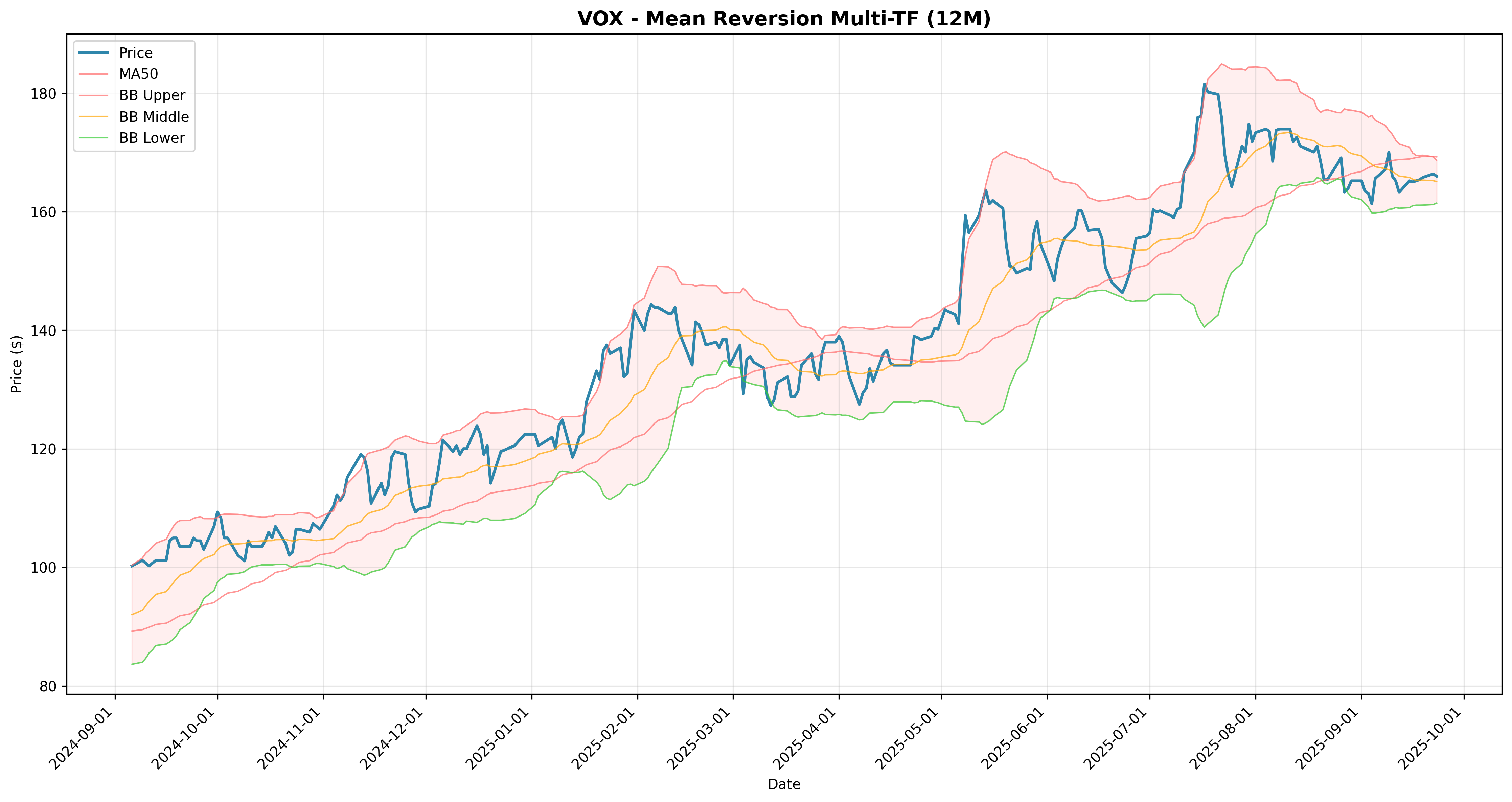 mean_reversion multi