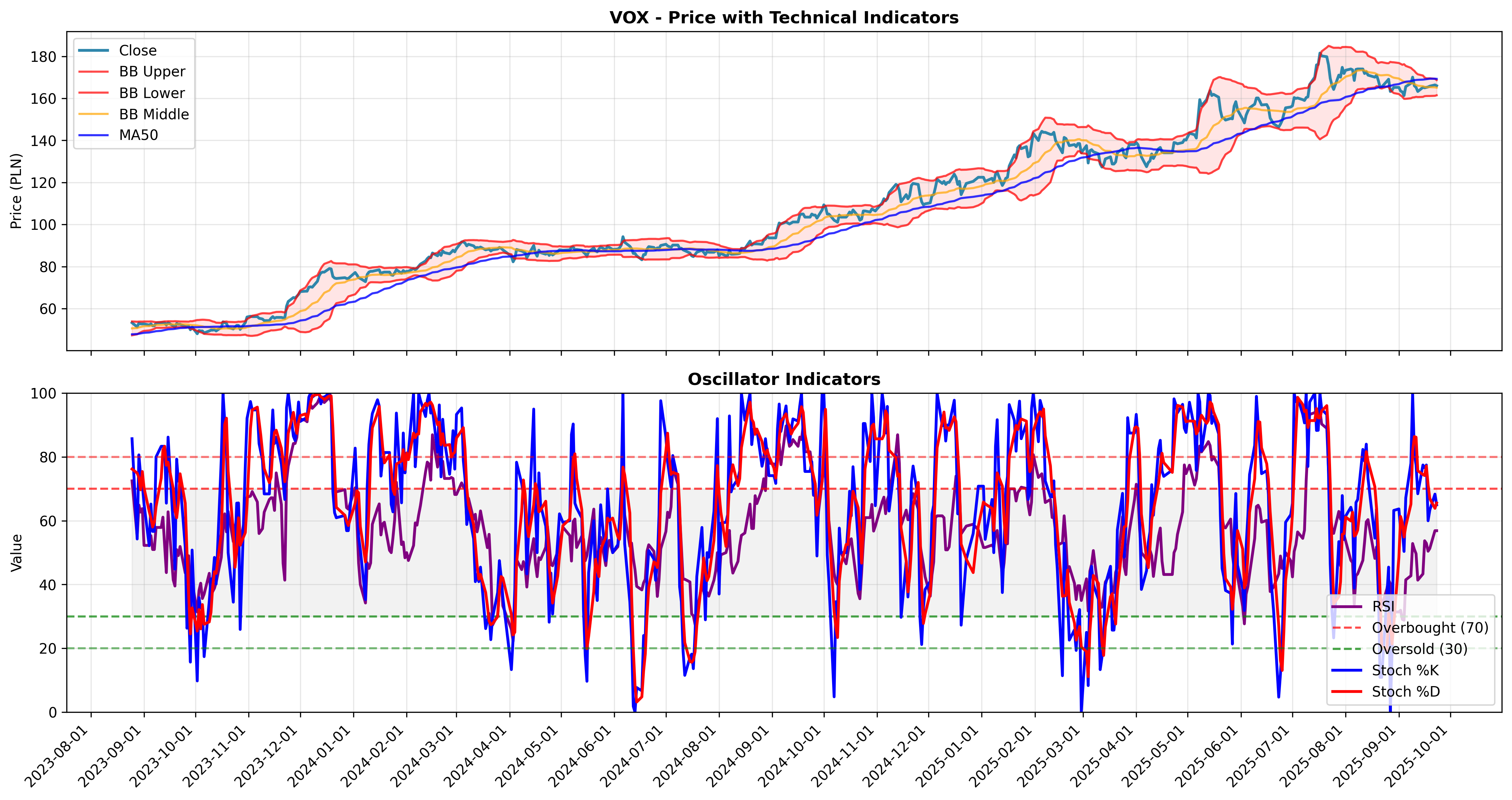 mean_reversion multi