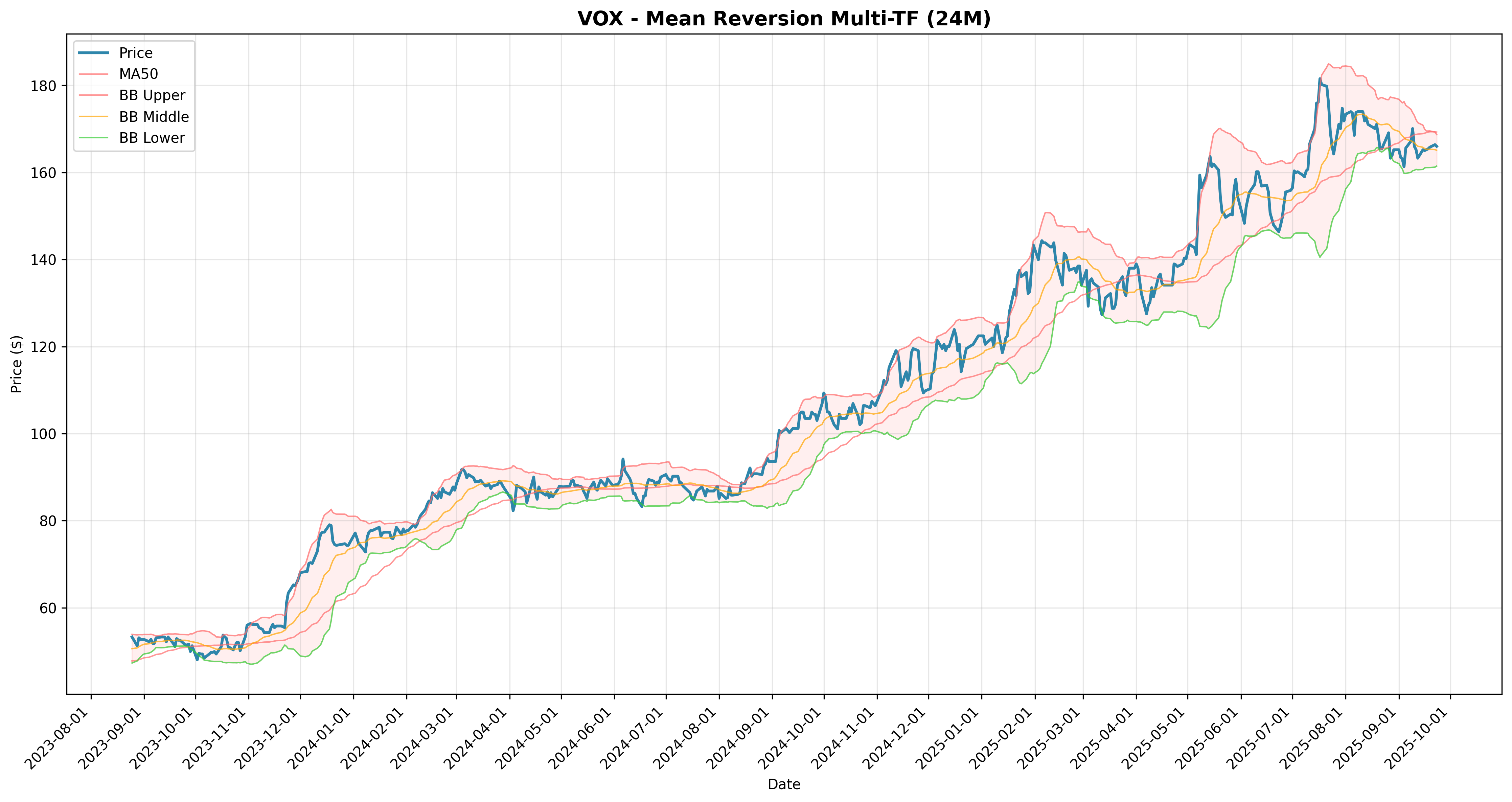 mean_reversion multi