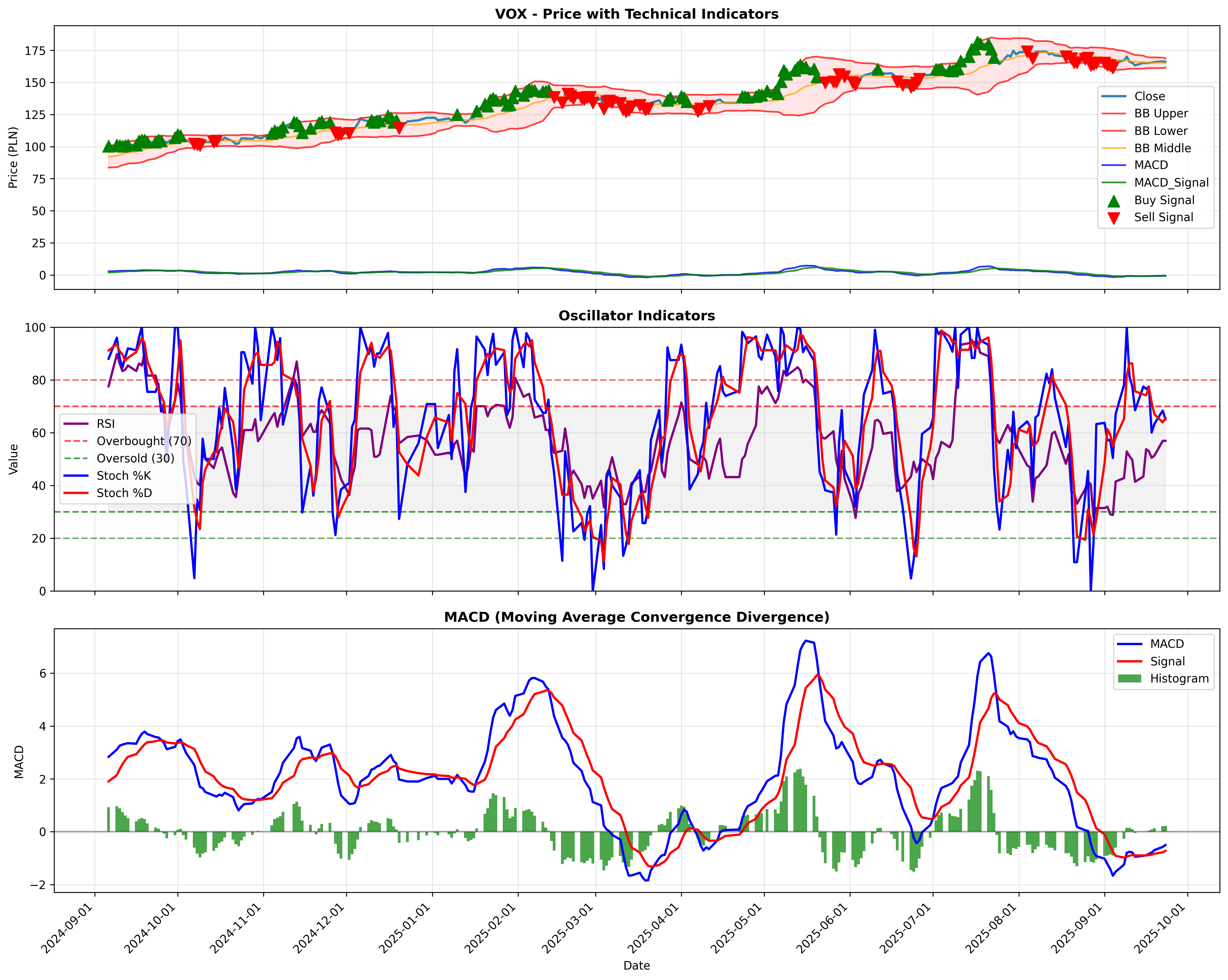 momentum_kirkpatrick 2years