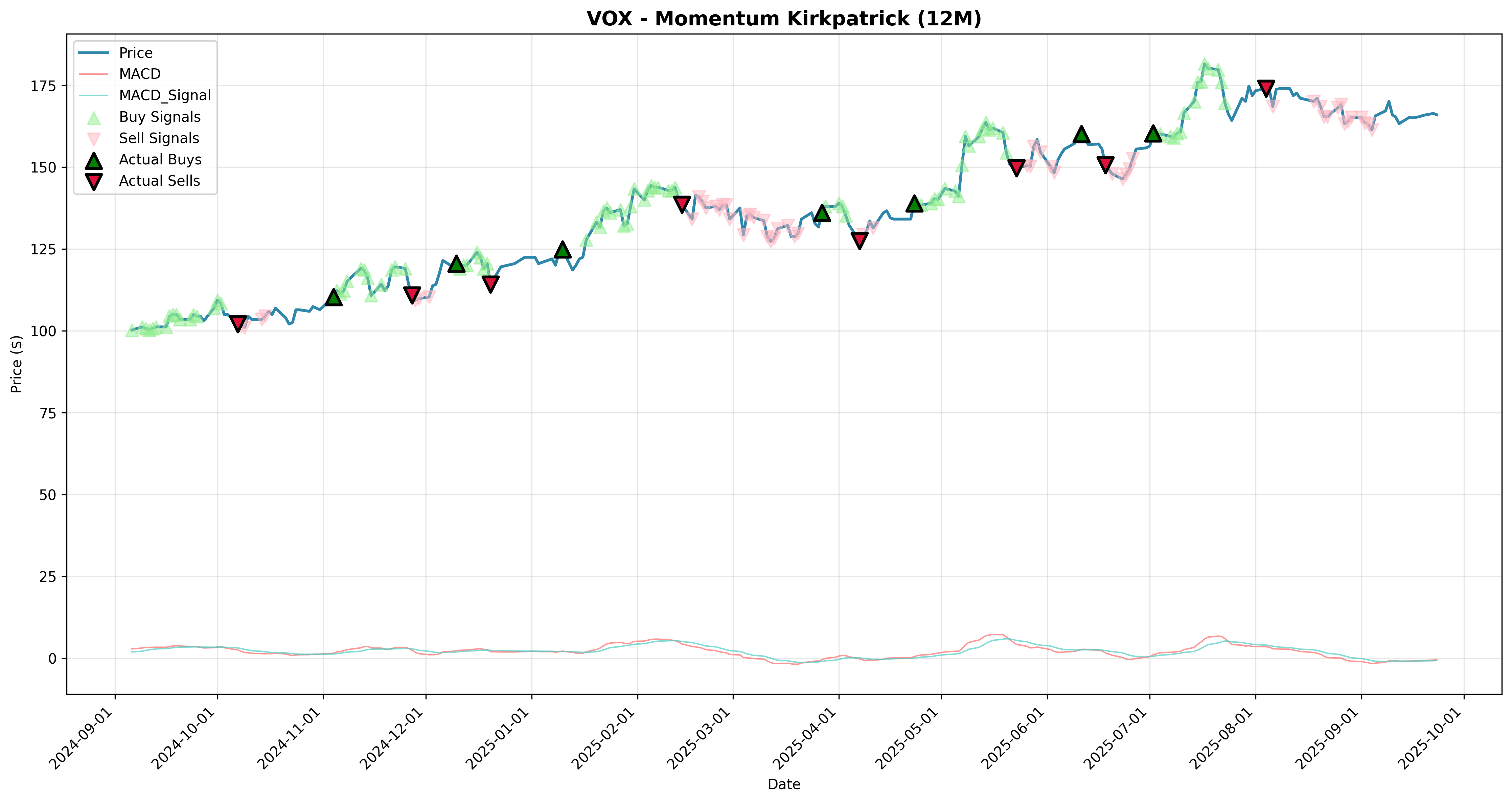 momentum_kirkpatrick 2years