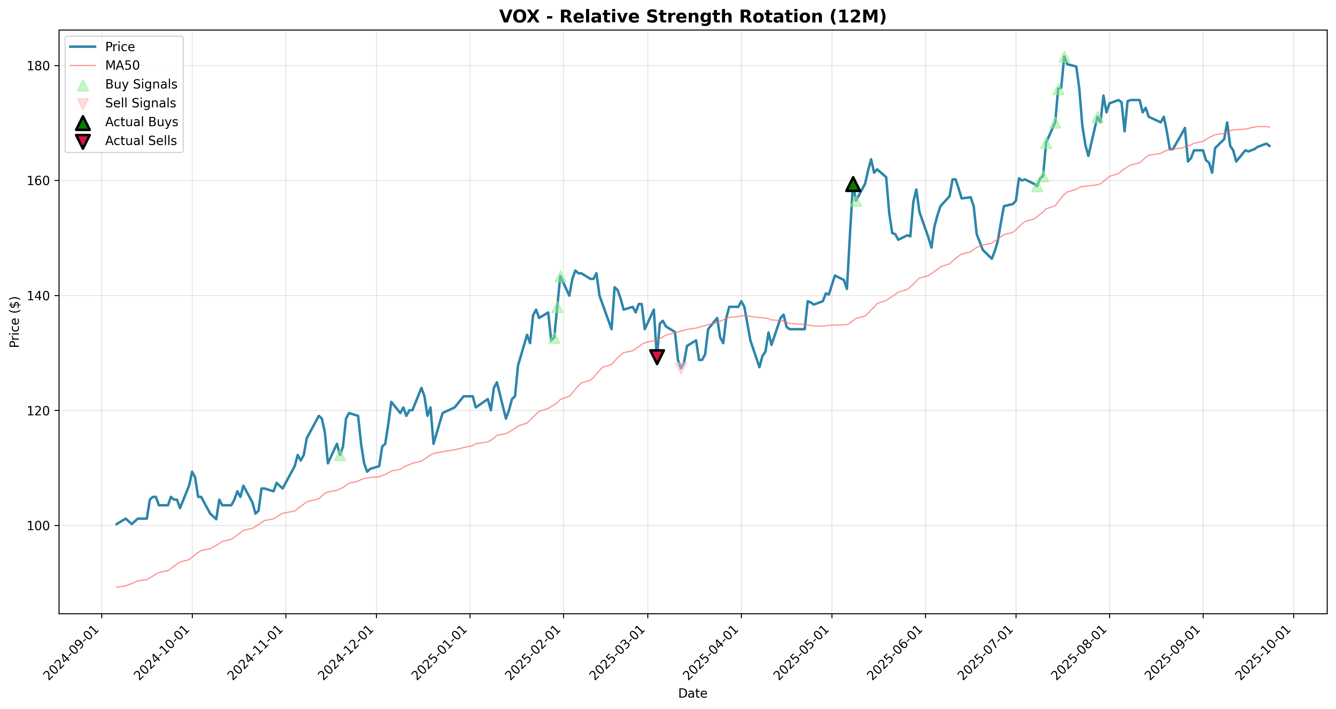 relative_strength rotation