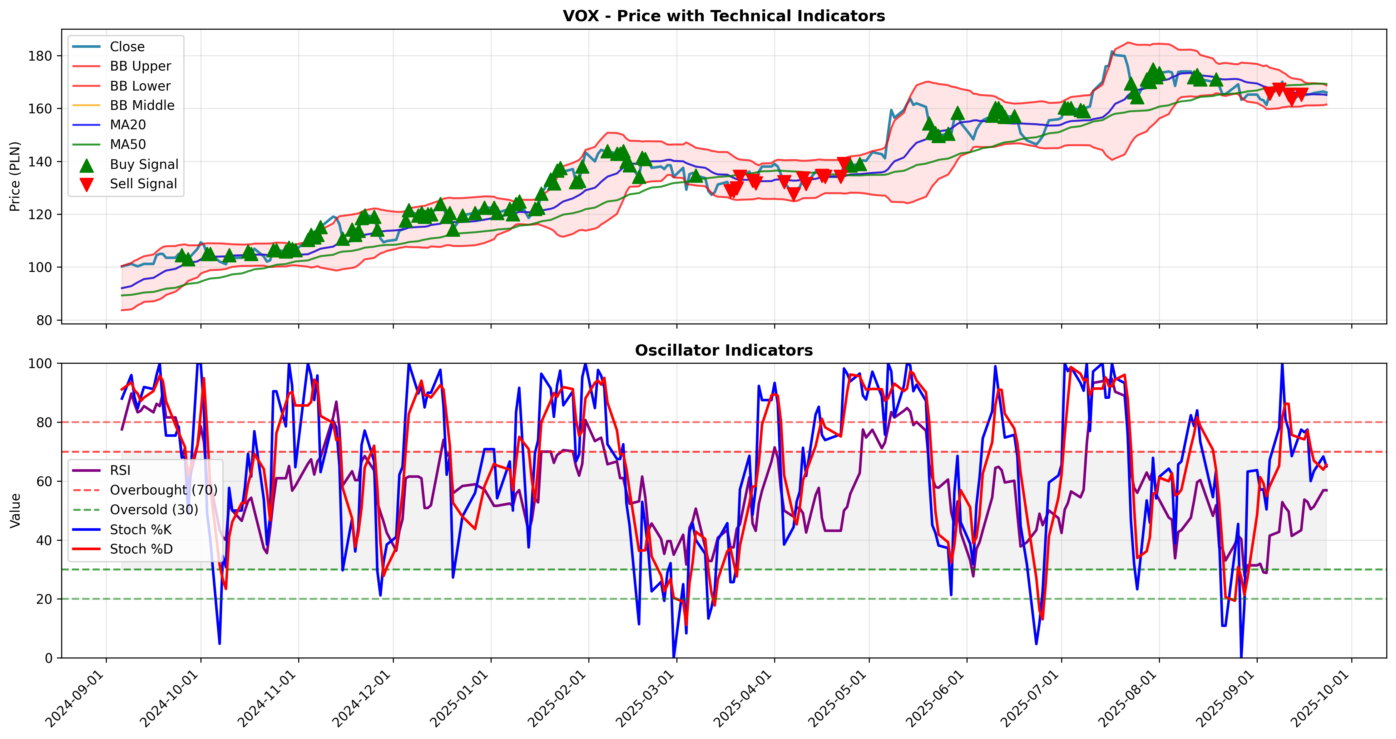 trend_momentum 2years