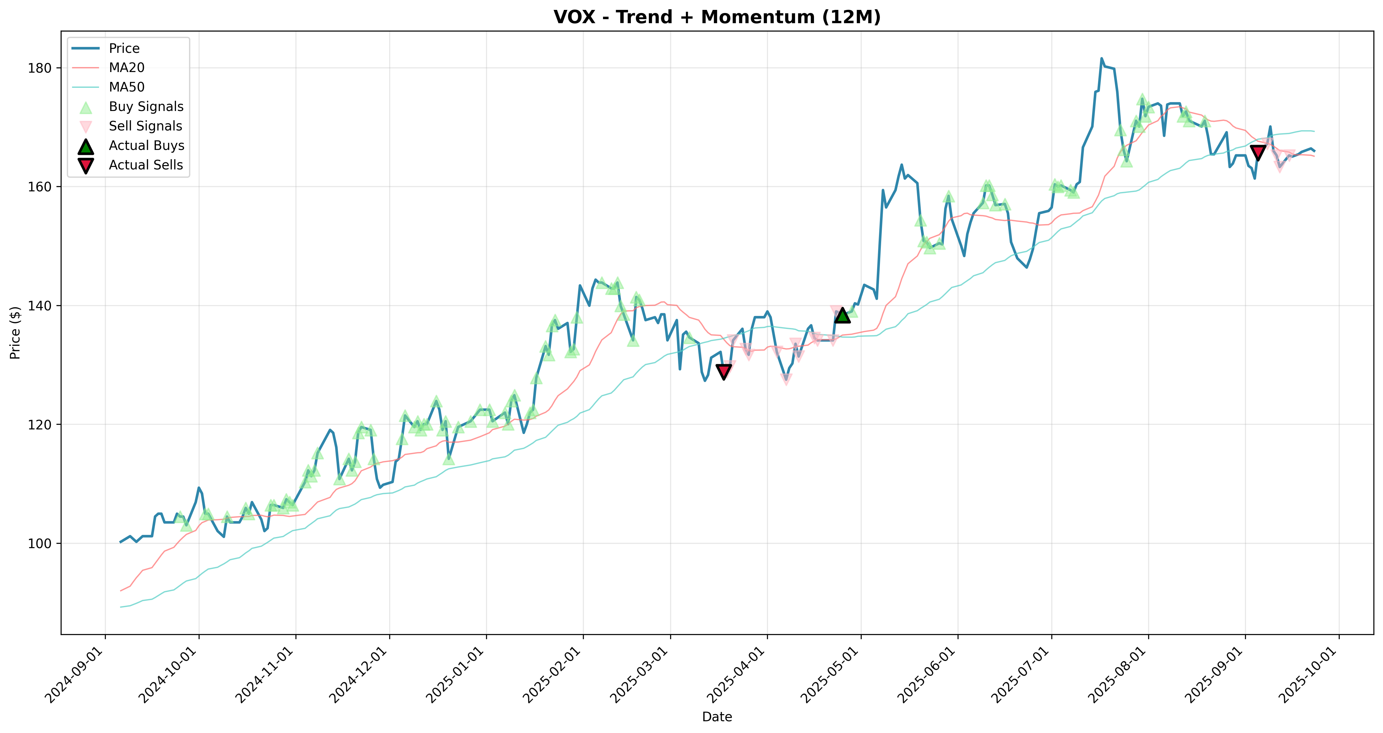 trend_momentum 2years