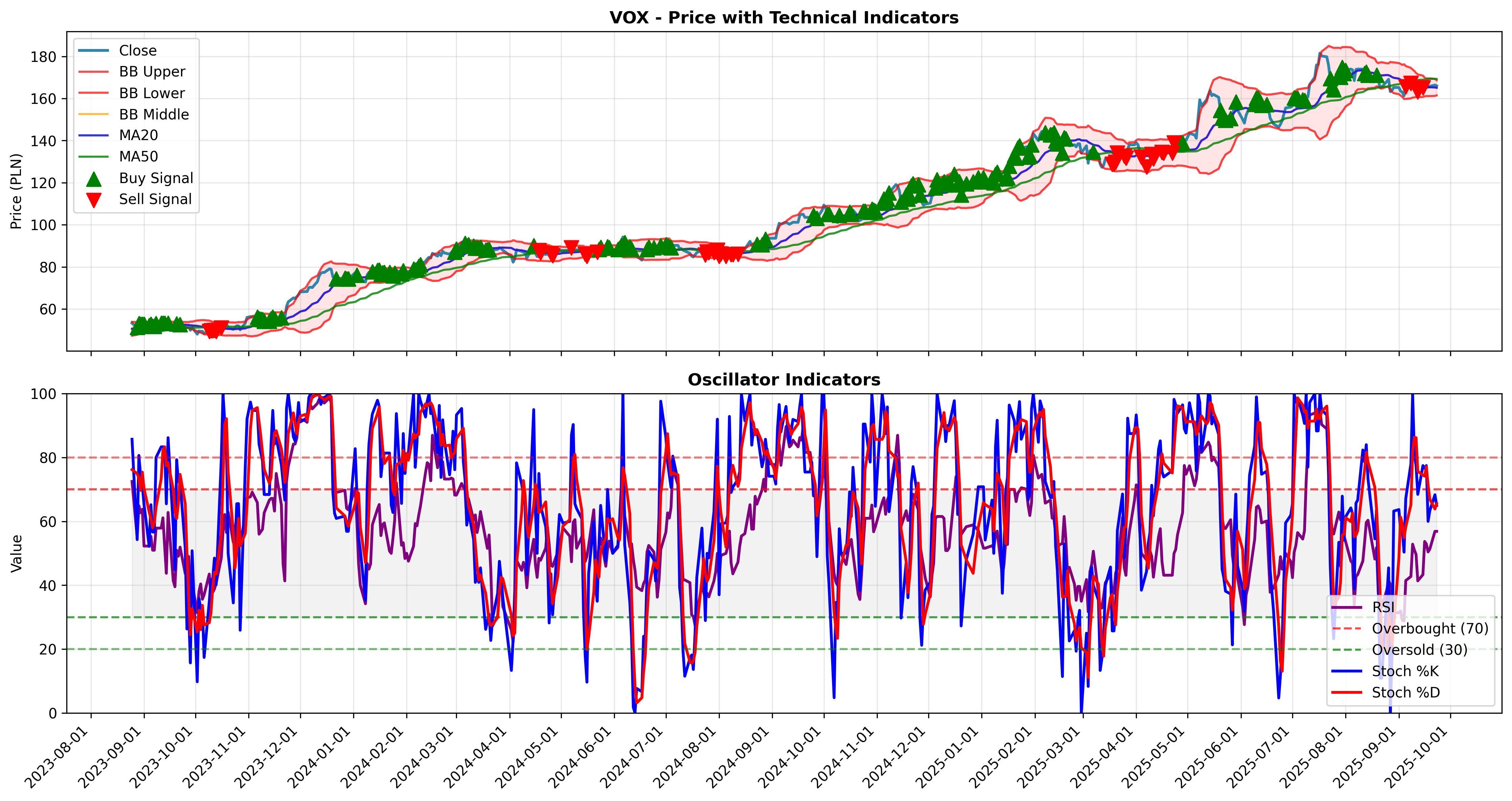 trend_momentum all