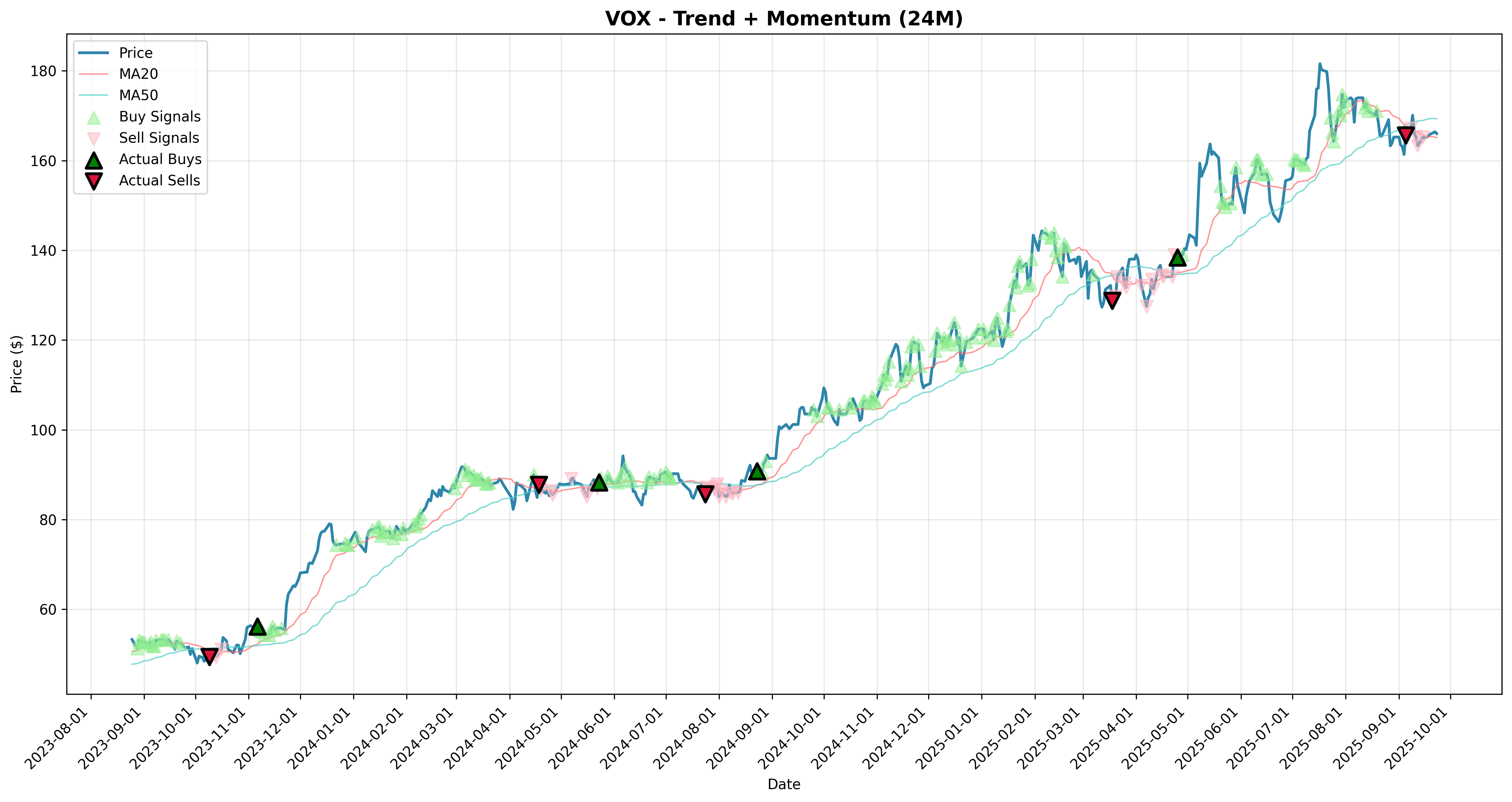 trend_momentum all